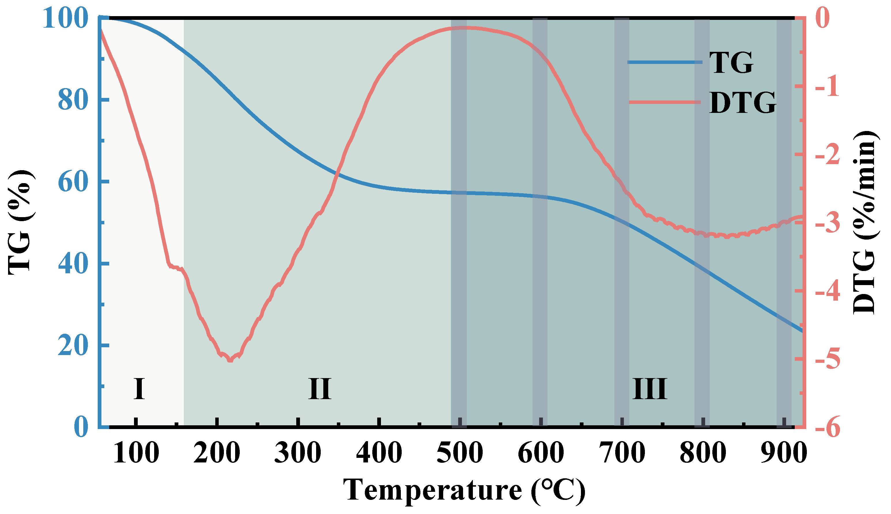 Sustainability 15 07130 g003 Sustainability 15 07130 g003