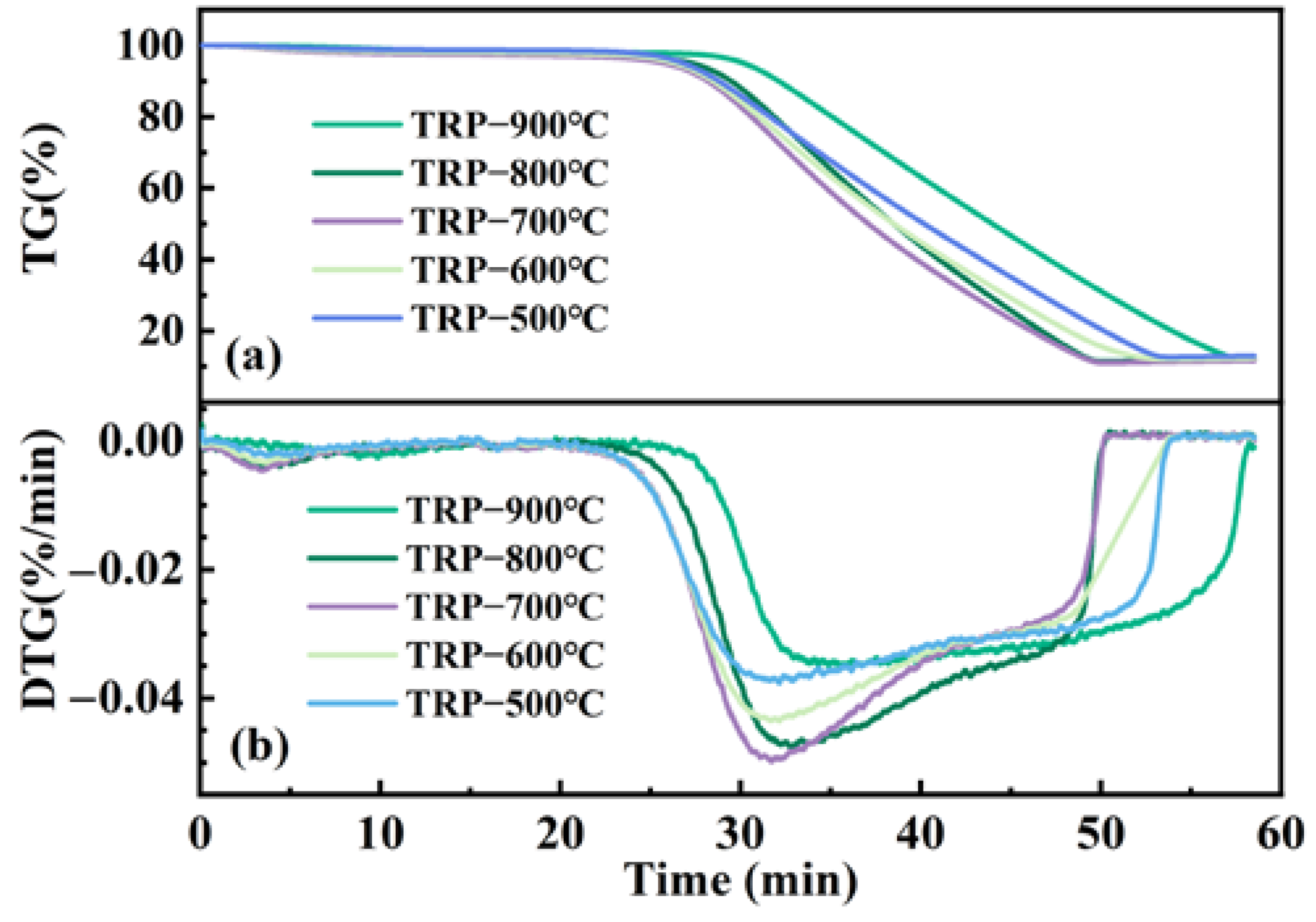 Sustainability 15 07130 g008 Sustainability 15 07130 g008