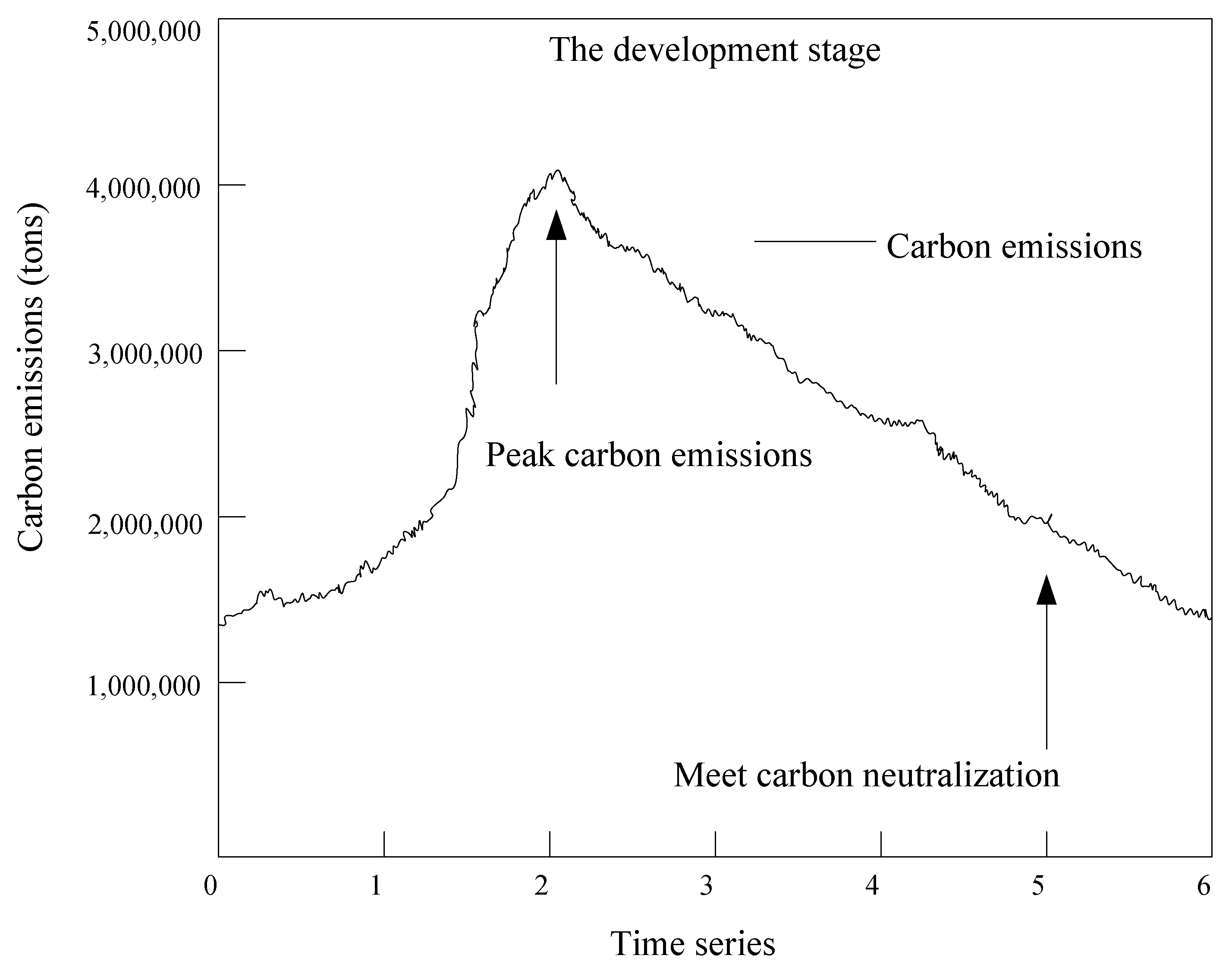 Sustainability 15 07132 g001