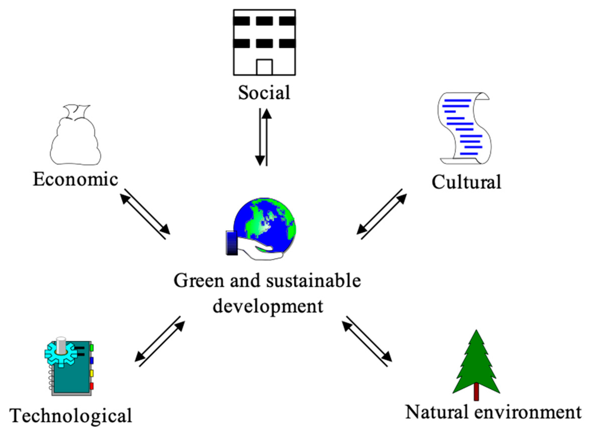 Sustainability 15 07132 g002