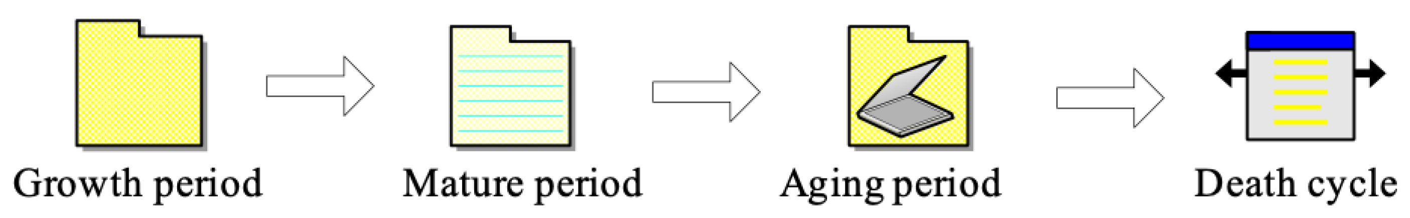 Sustainability 15 07132 g003
