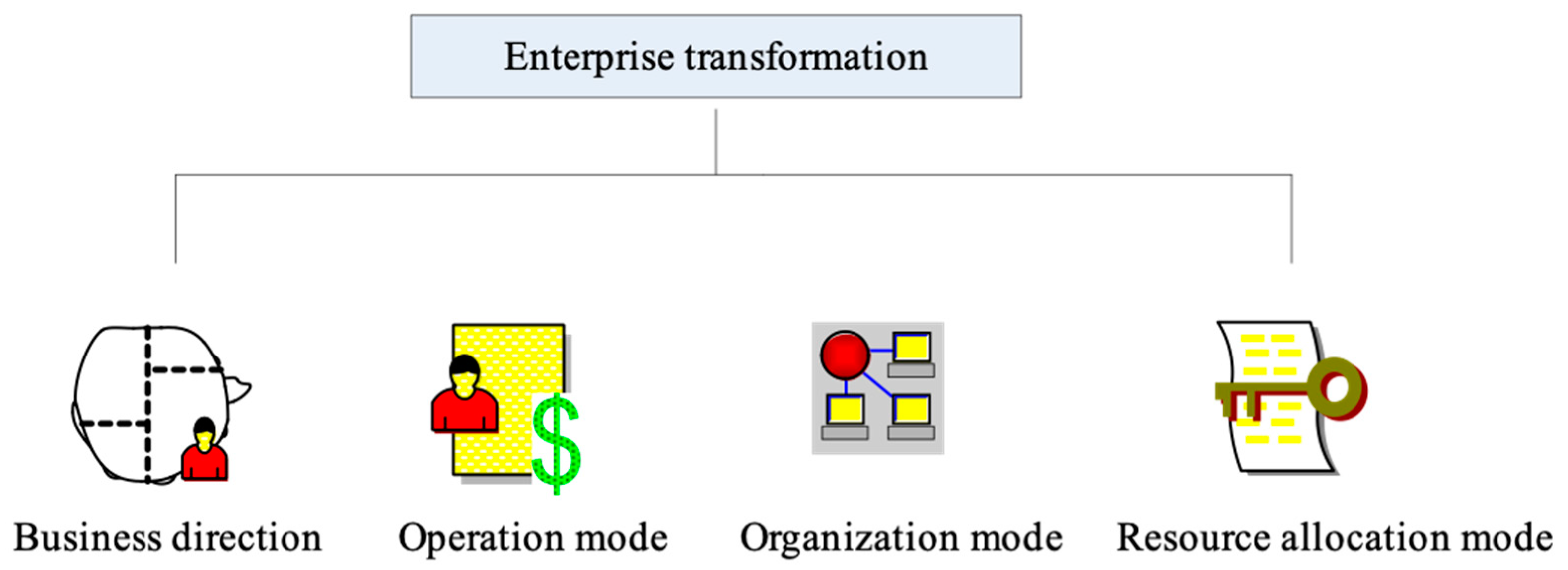 Sustainability 15 07132 g005
