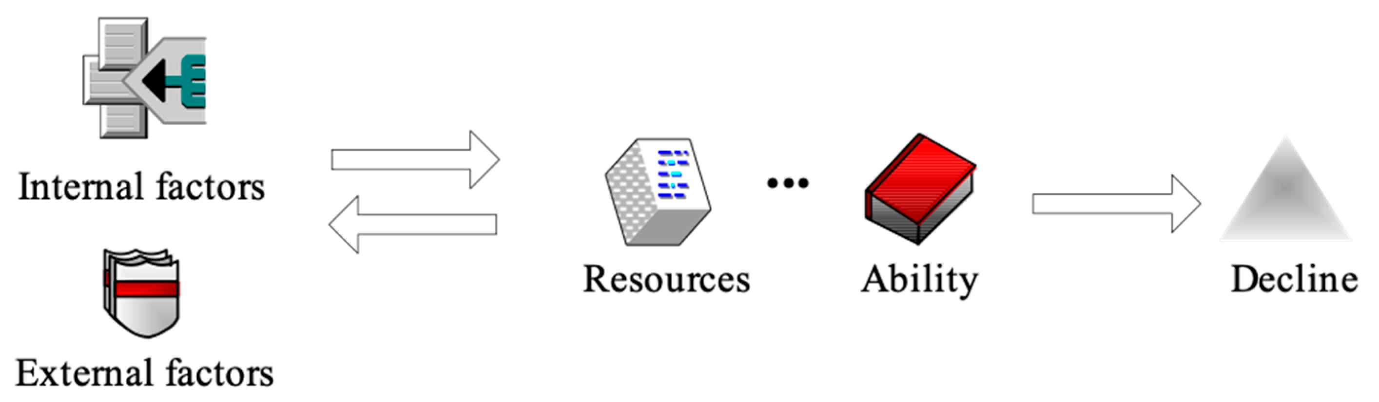 Sustainability 15 07132 g006