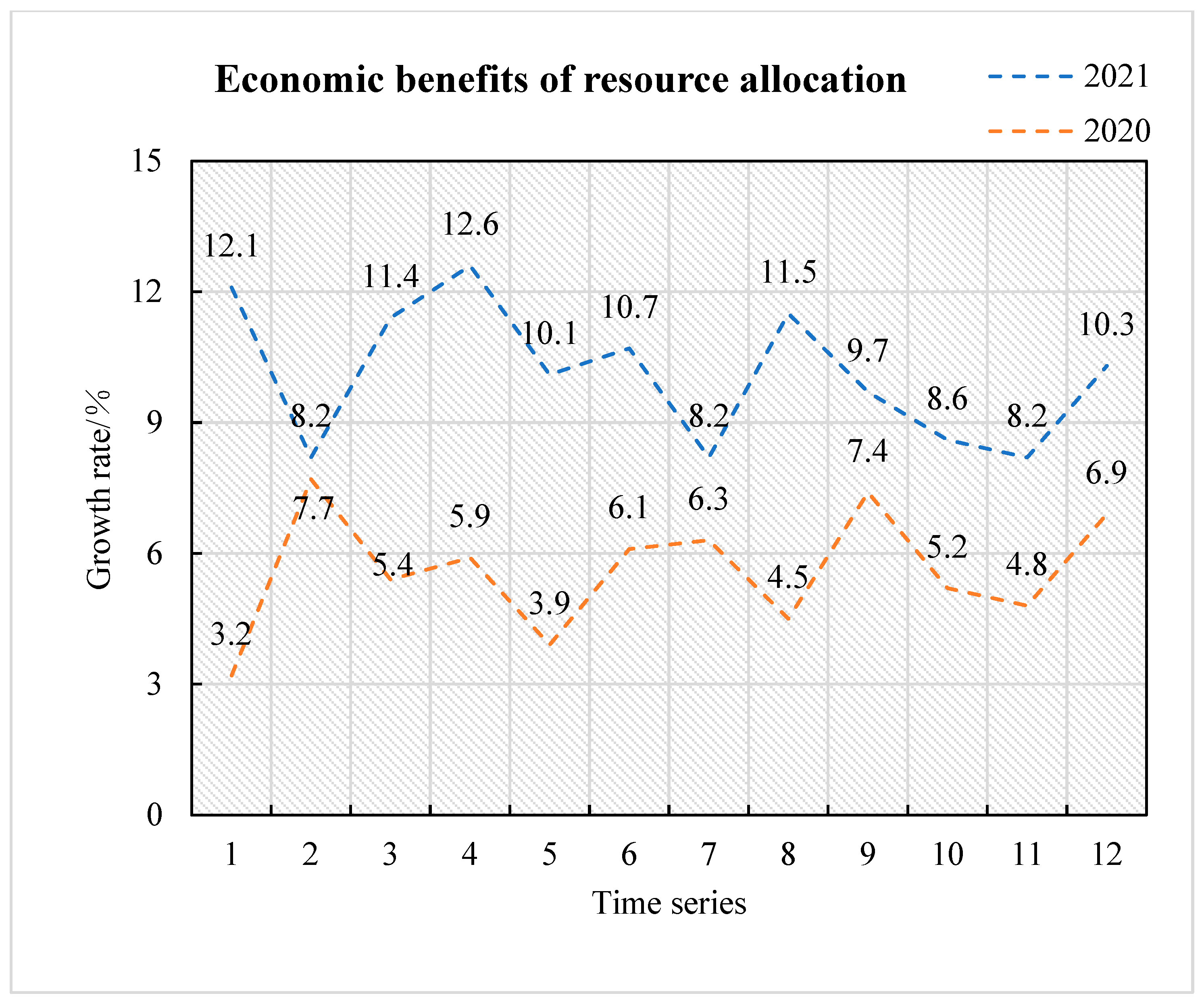 Sustainability 15 07132 g010