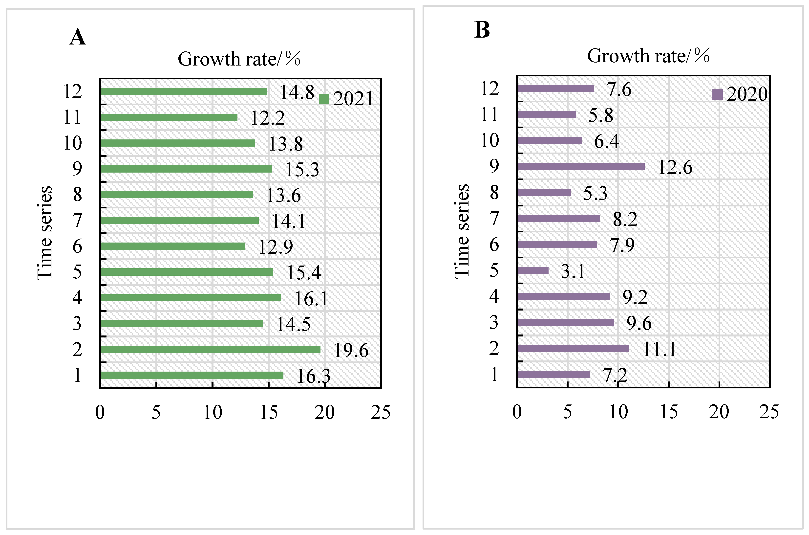 Sustainability 15 07132 g012