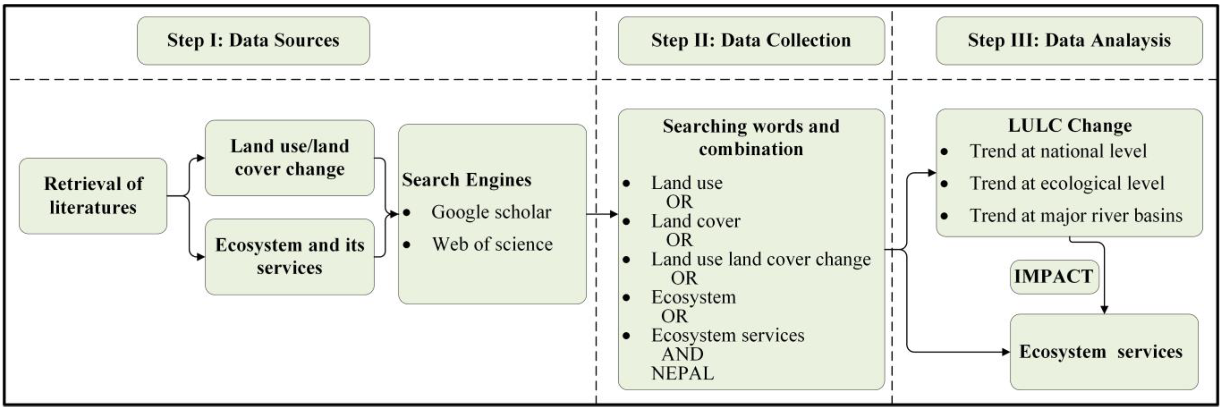 Sustainability 15 07134 g002