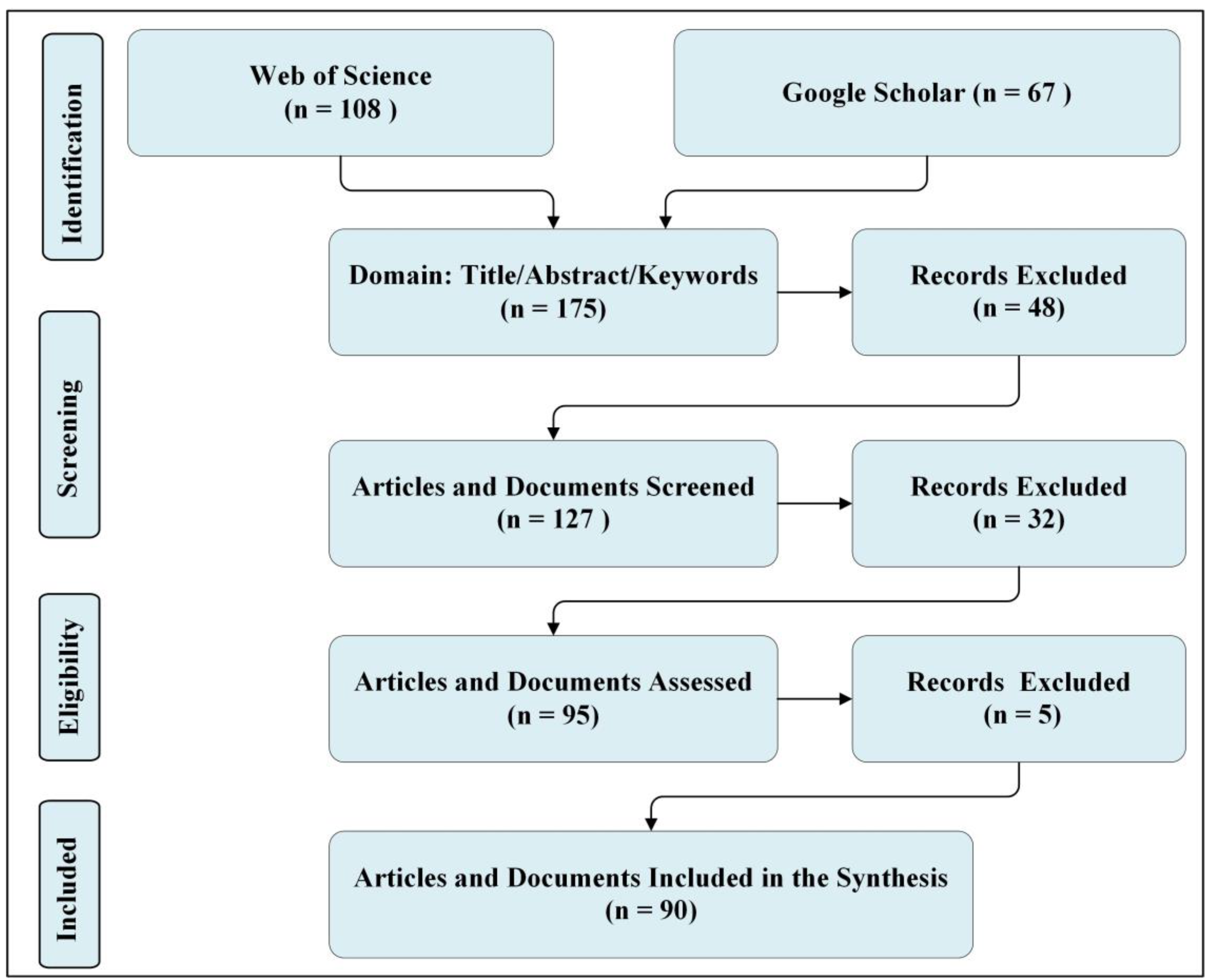 Sustainability 15 07134 g003