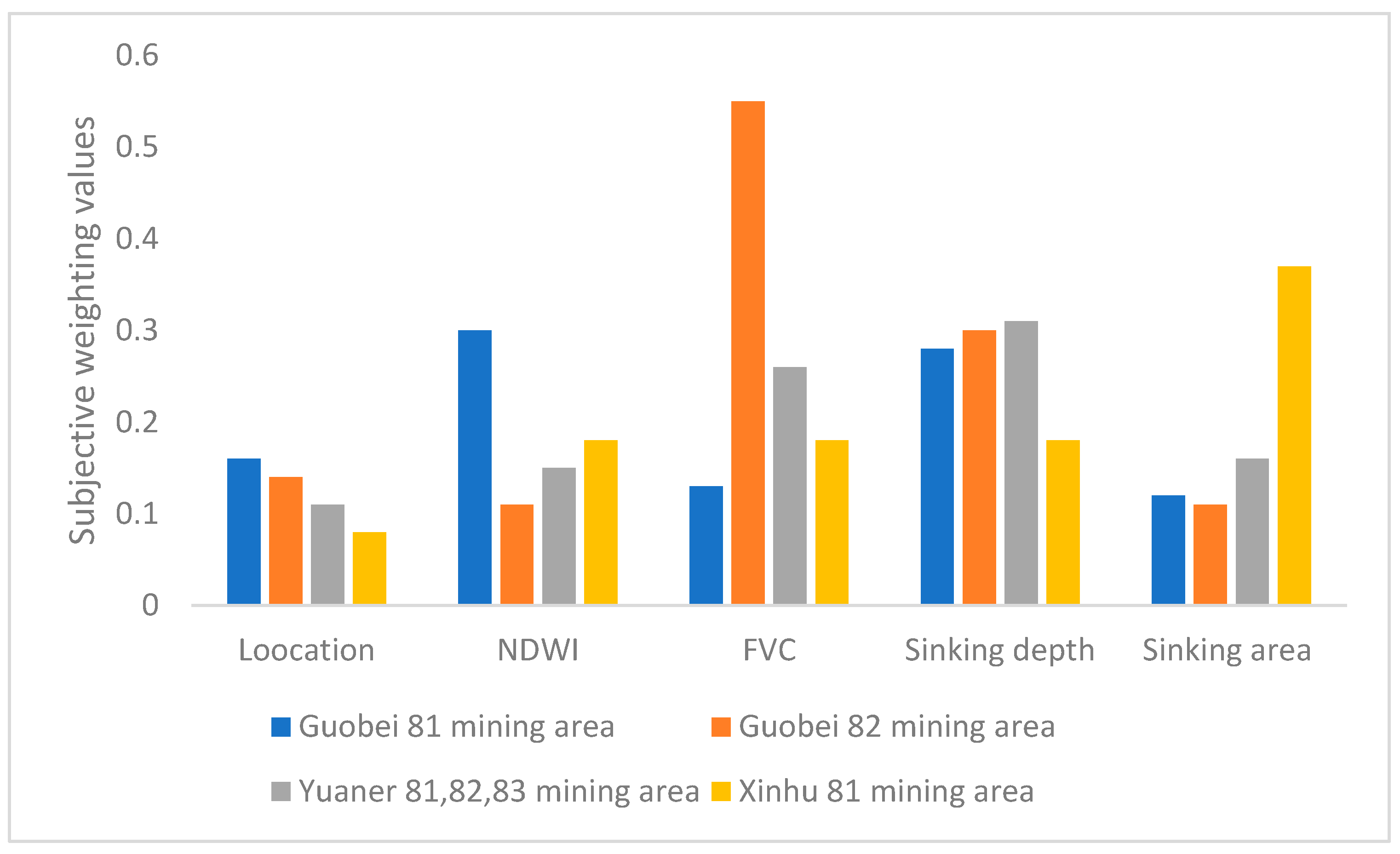 Sustainability 15 07135 g006