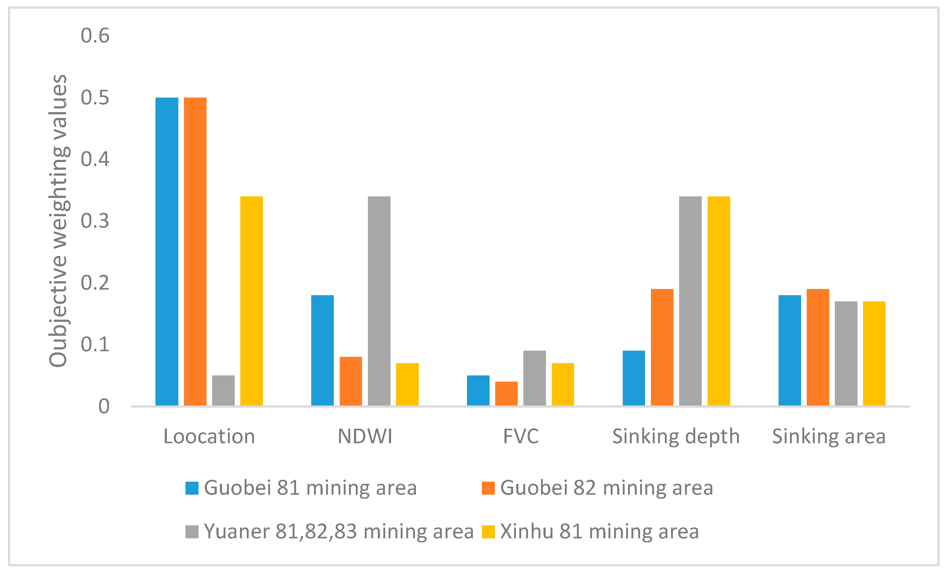 Sustainability 15 07135 g007