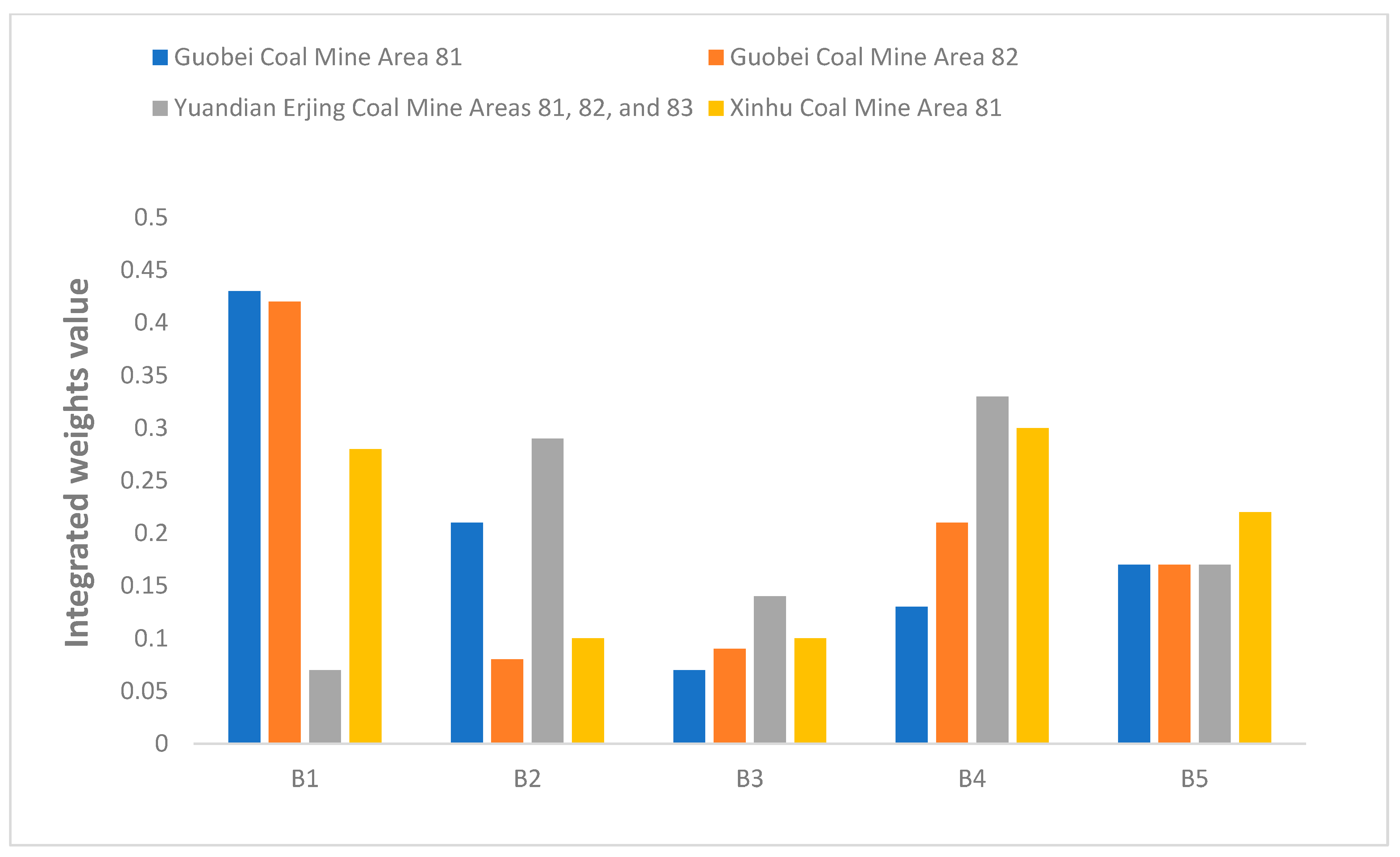 Sustainability 15 07135 g008
