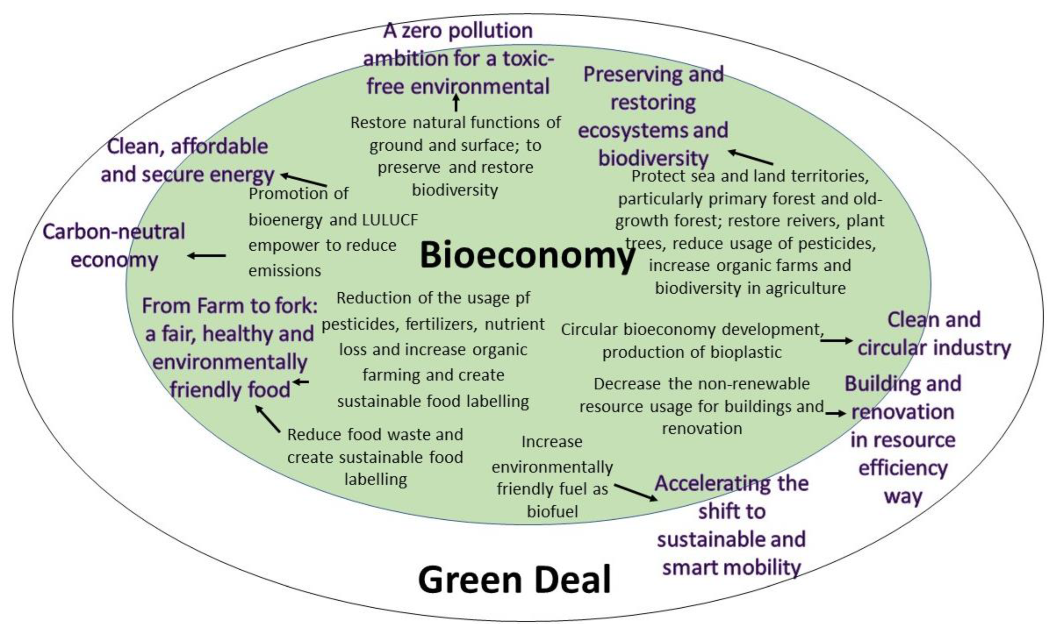 Sustainability 15 07139 g002 Sustainability 15 07139 g002