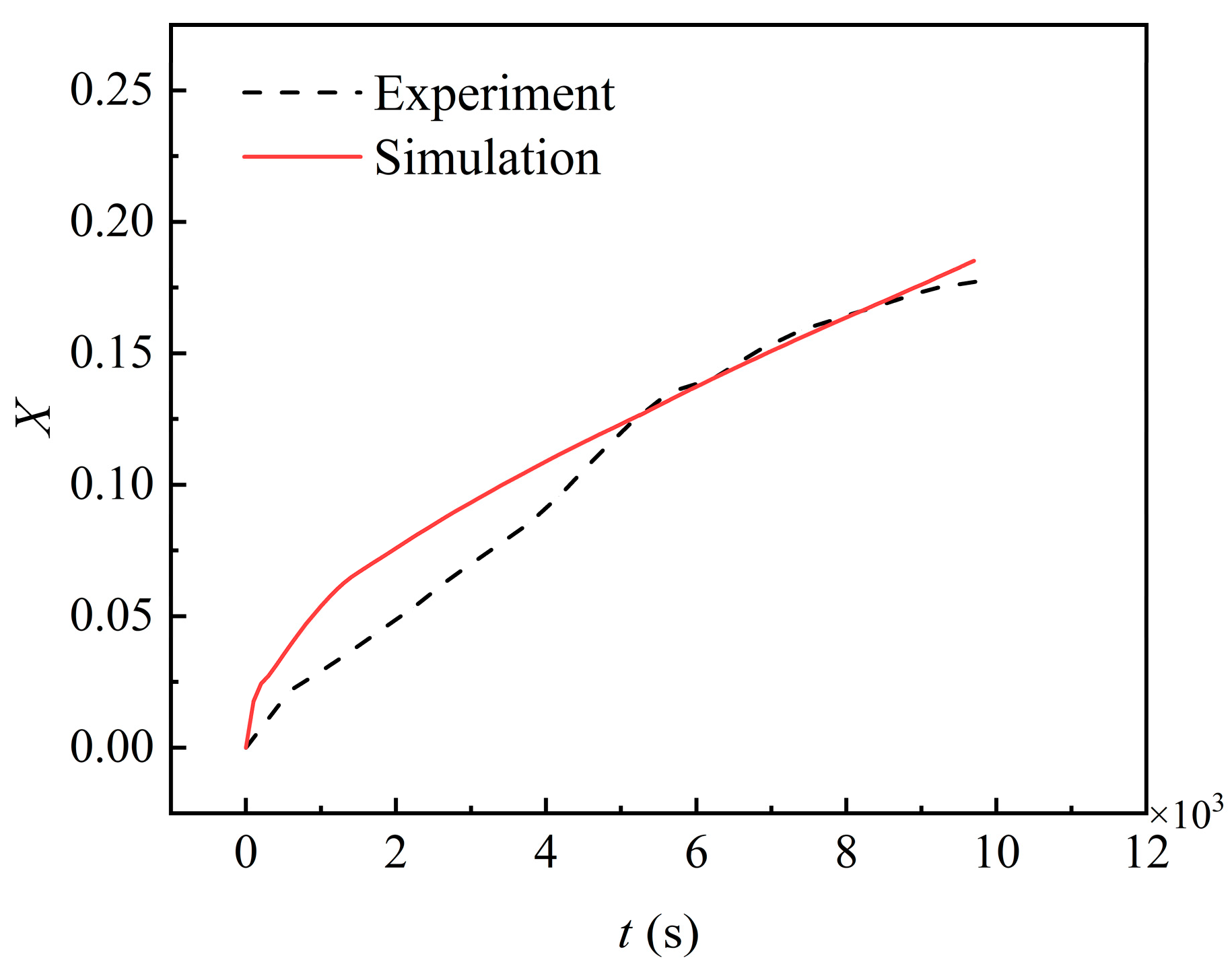 Sustainability 15 07141 g003