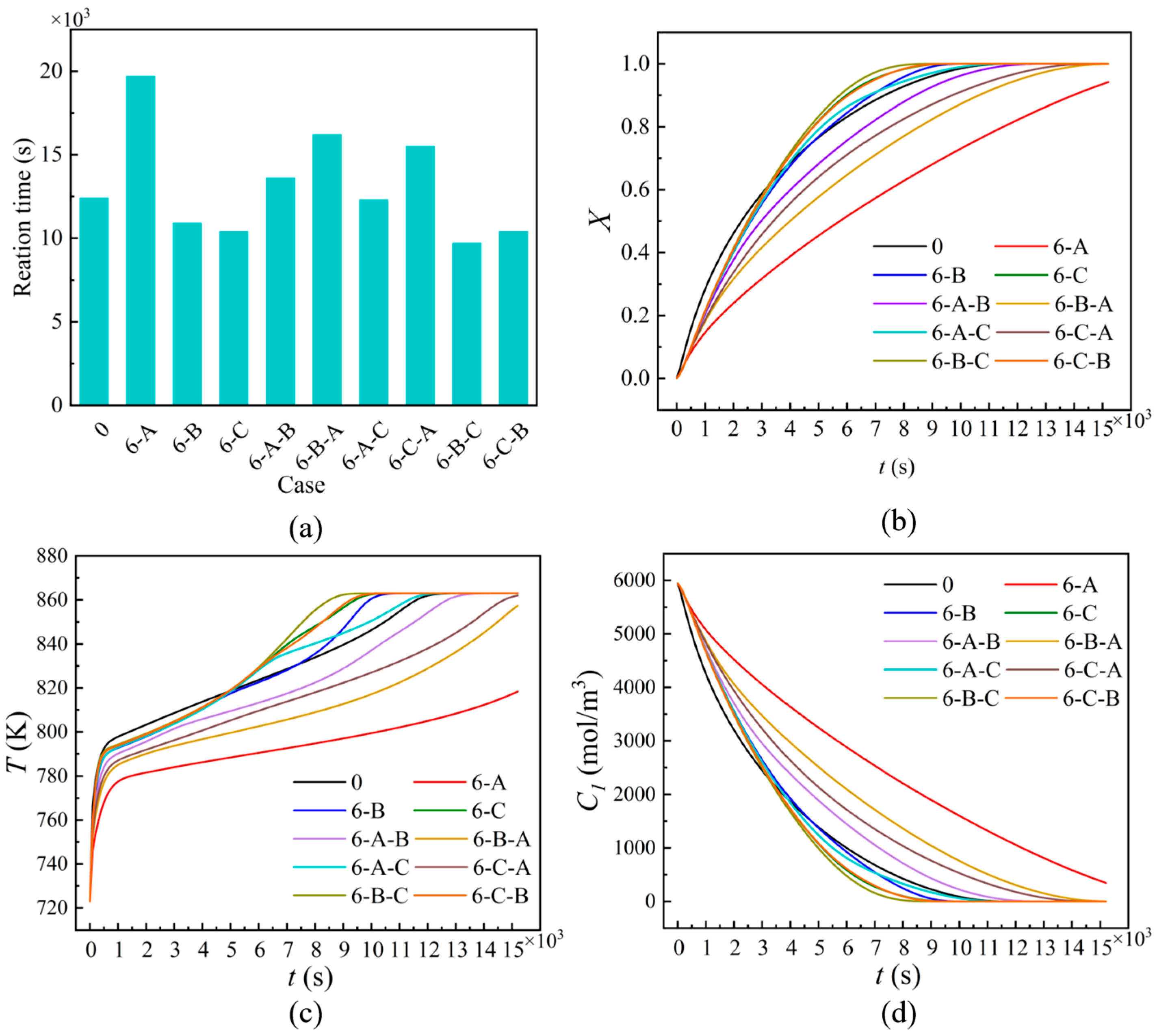 Sustainability 15 07141 g007