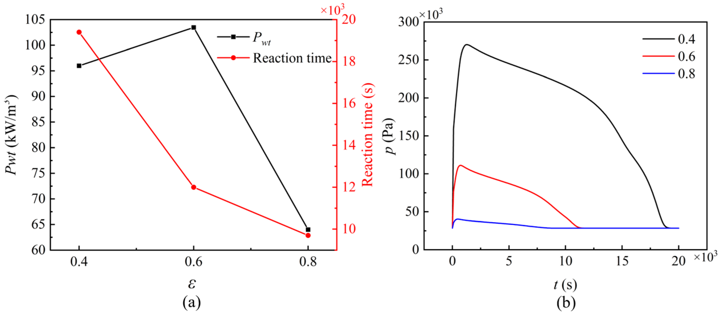 Sustainability 15 07141 g011