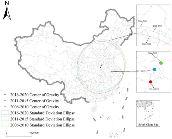 Research into the Spatiotemporal Characteristics and