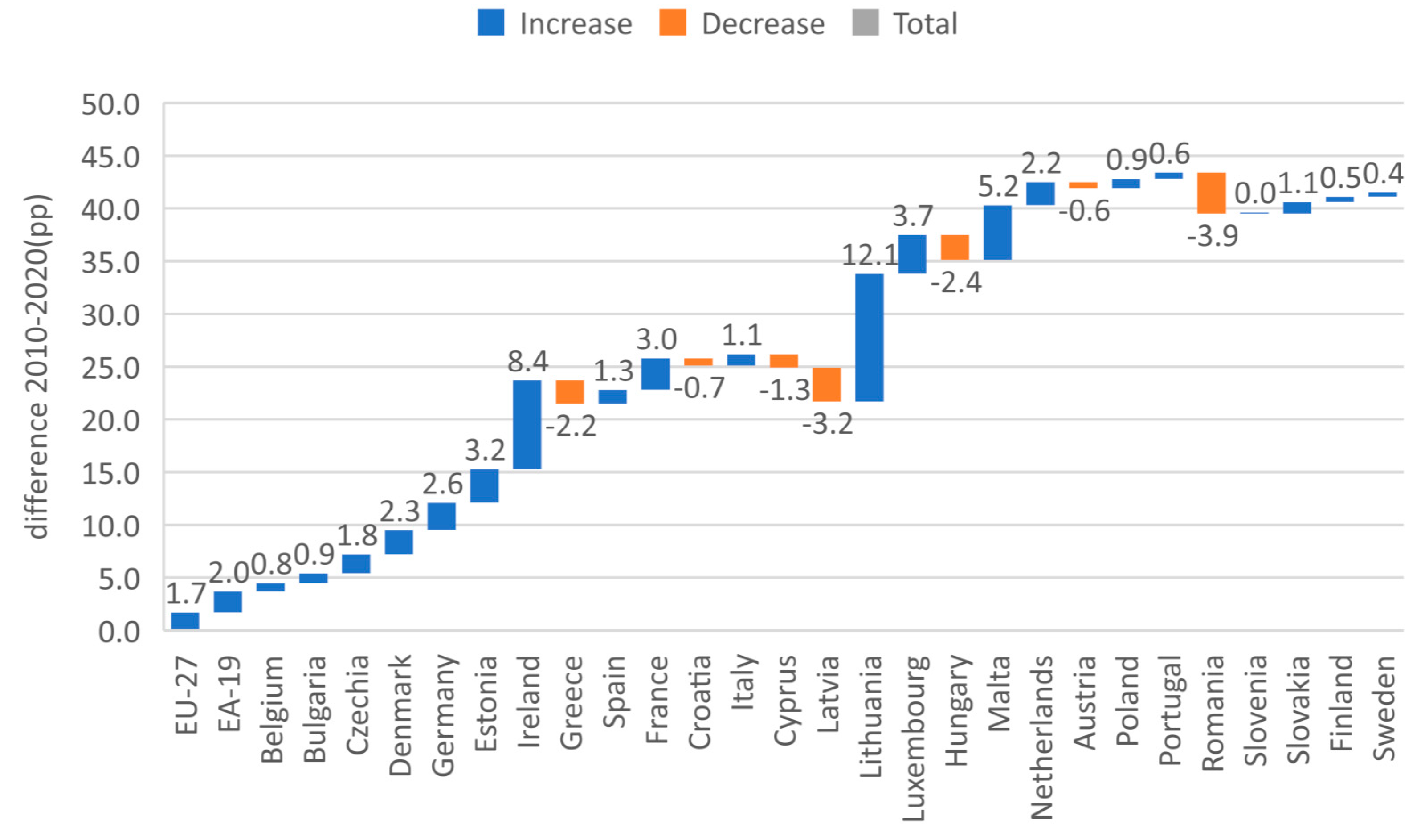 Sustainability 15 07146 g002