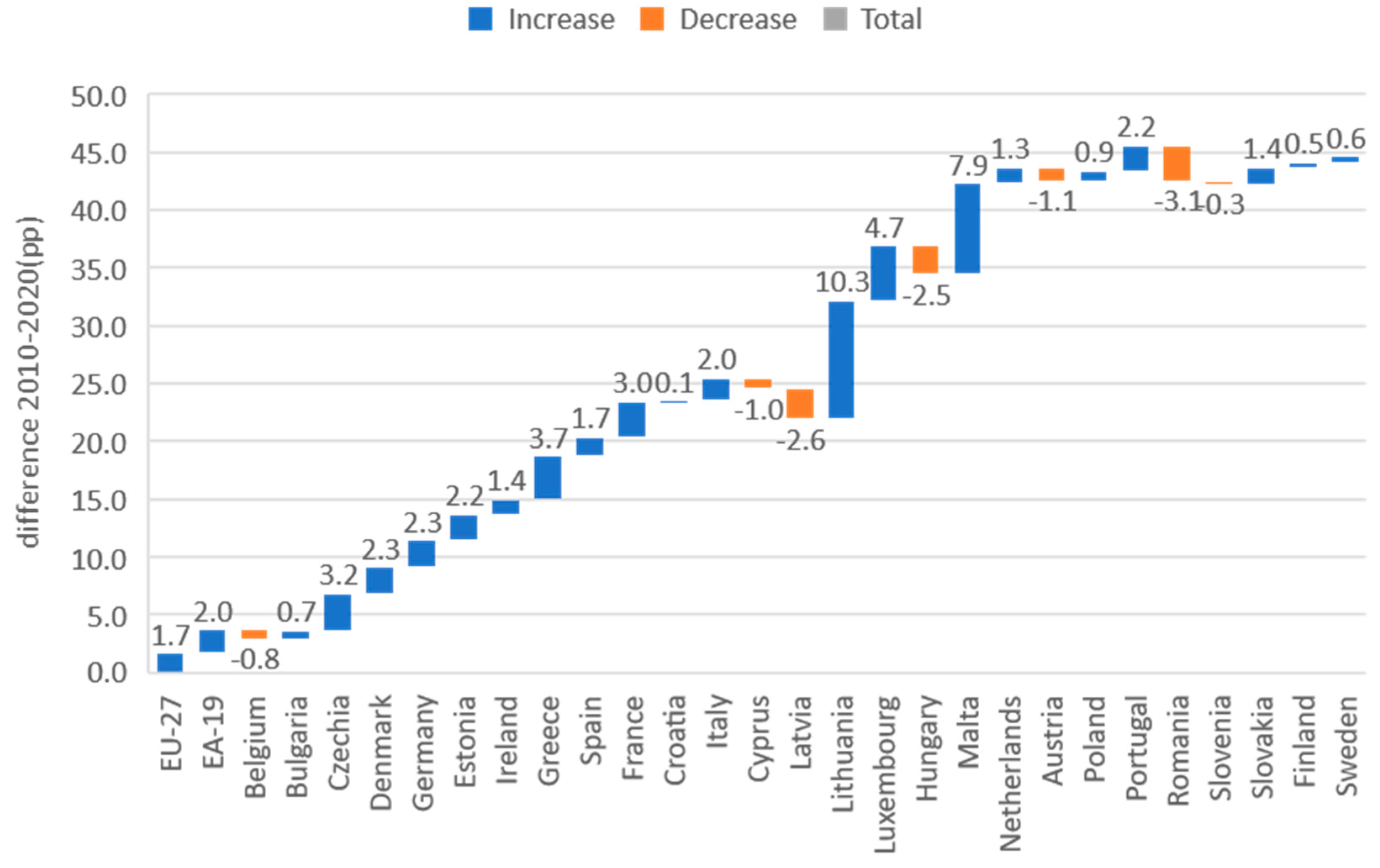 Sustainability 15 07146 g003