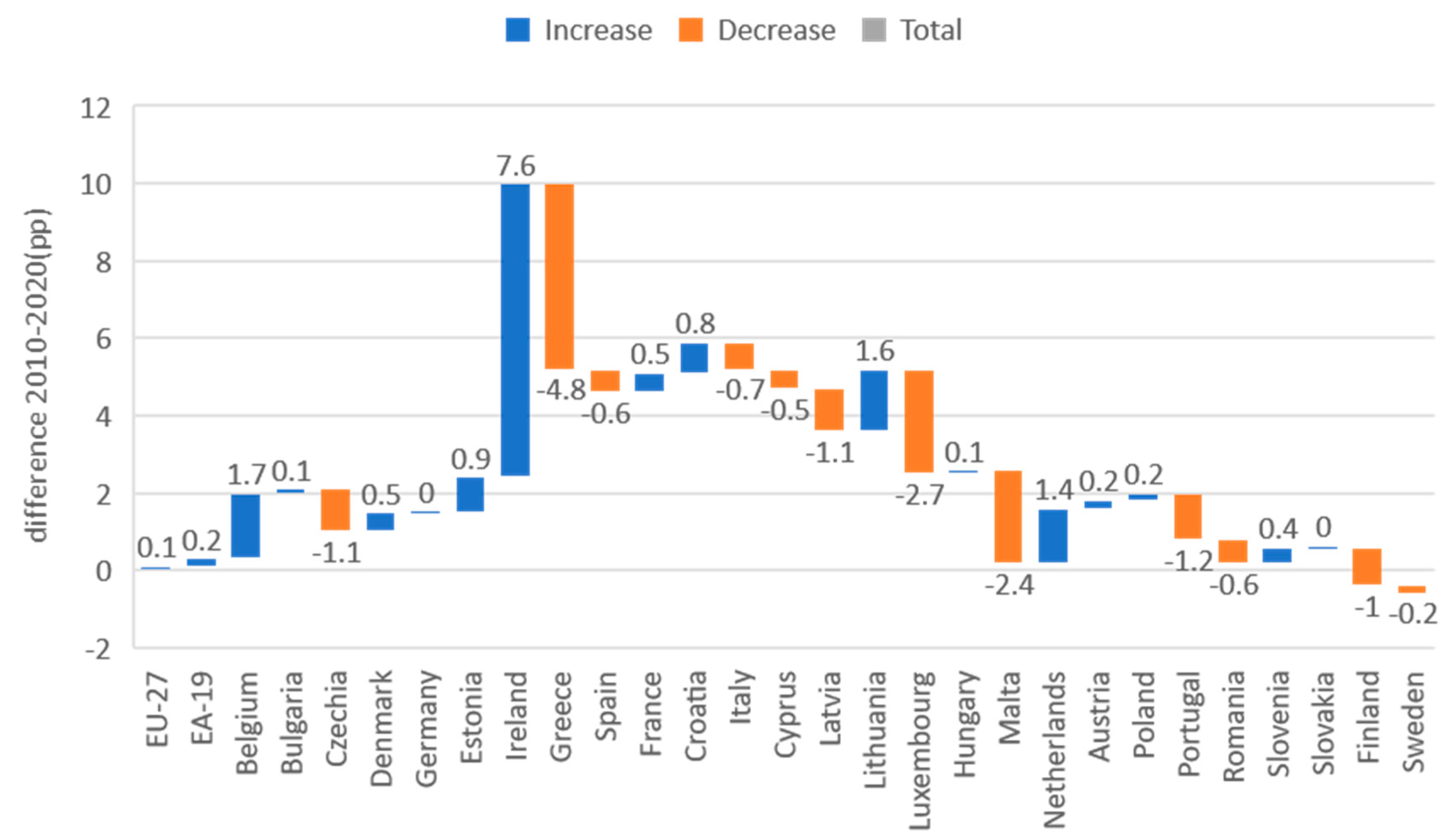 Sustainability 15 07146 g004