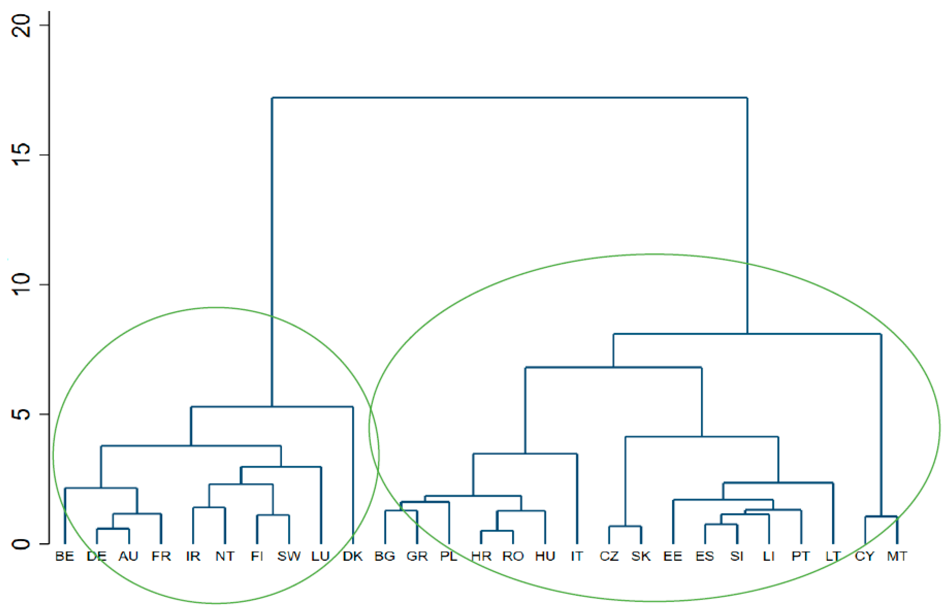 Sustainability 15 07146 g005