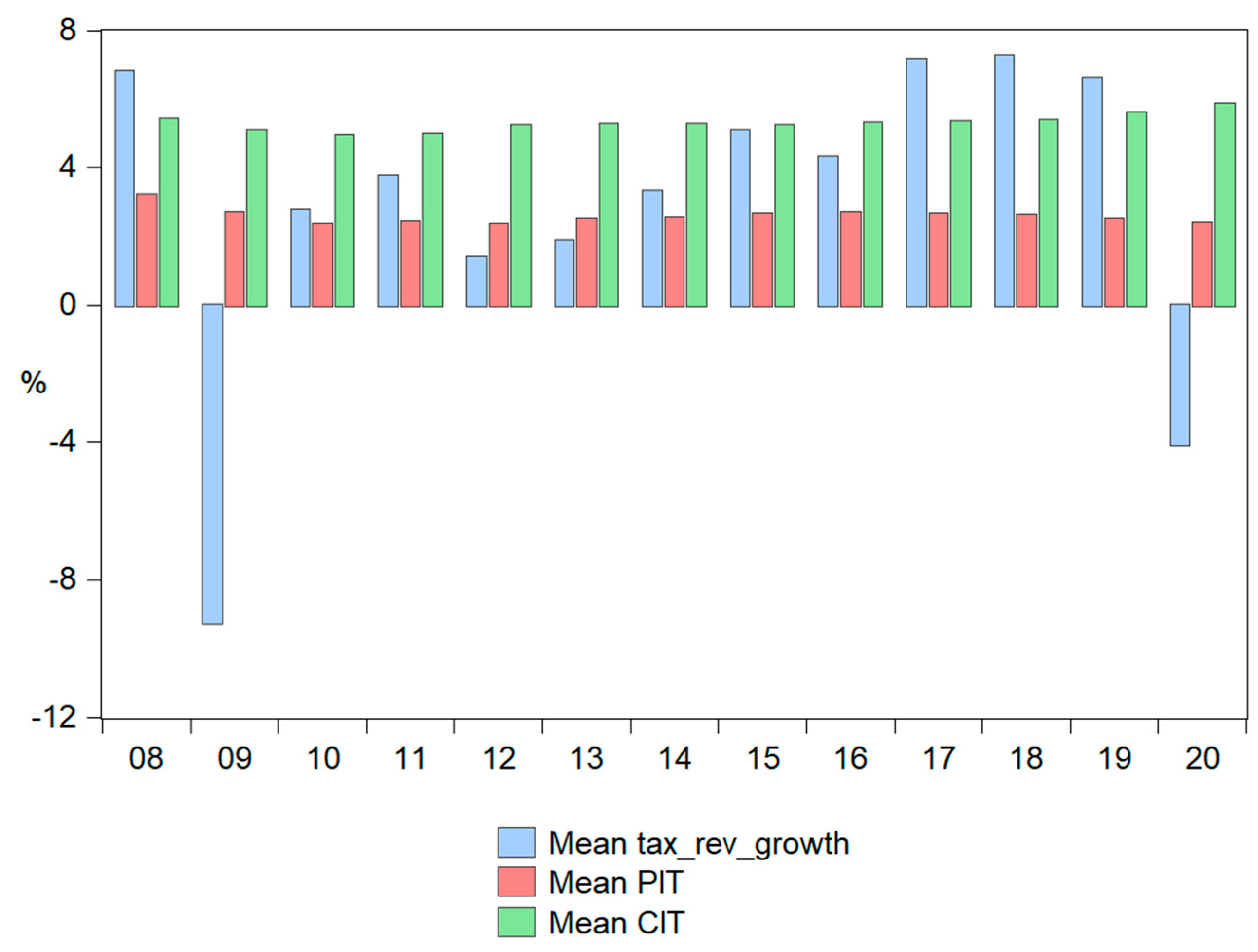 Sustainability 15 07146 g006