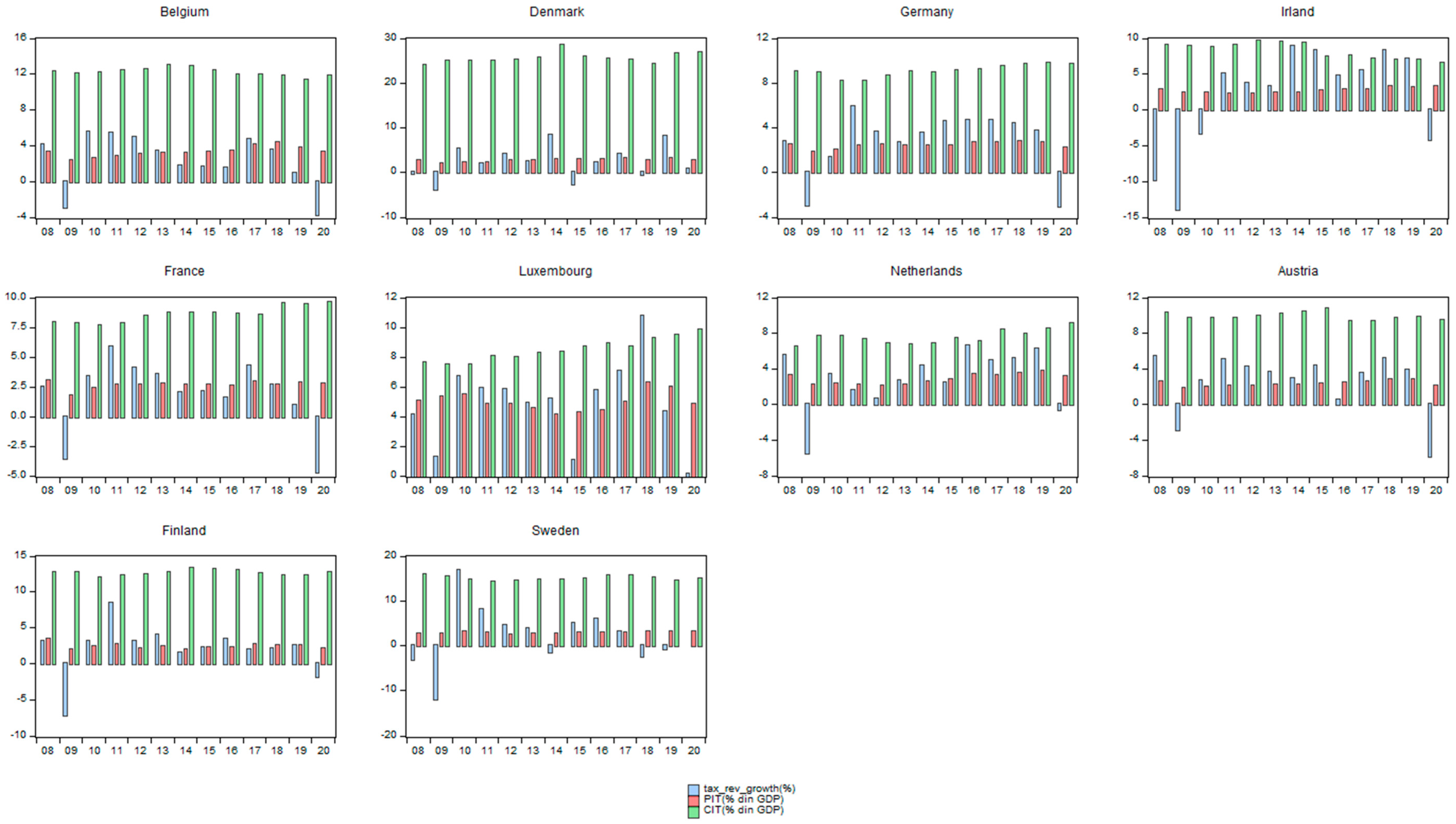 Sustainability 15 07146 g007