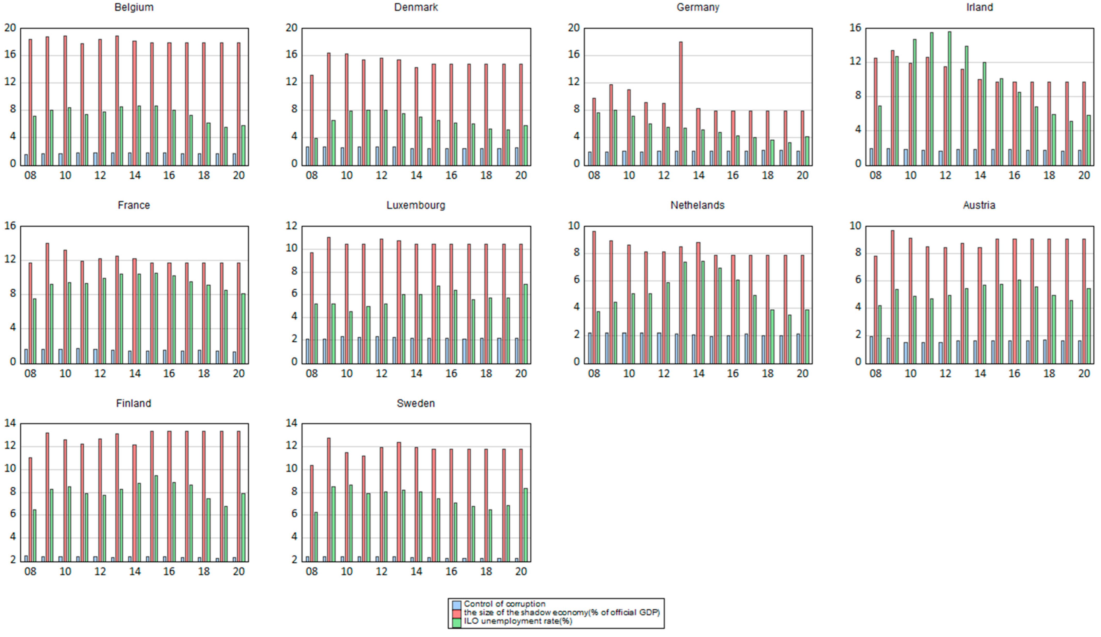 Sustainability 15 07146 g008