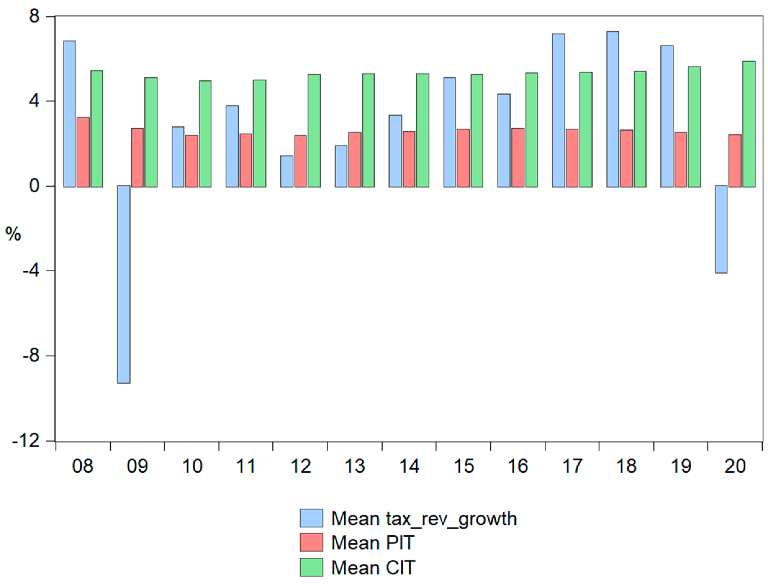 Sustainability 15 07146 g009