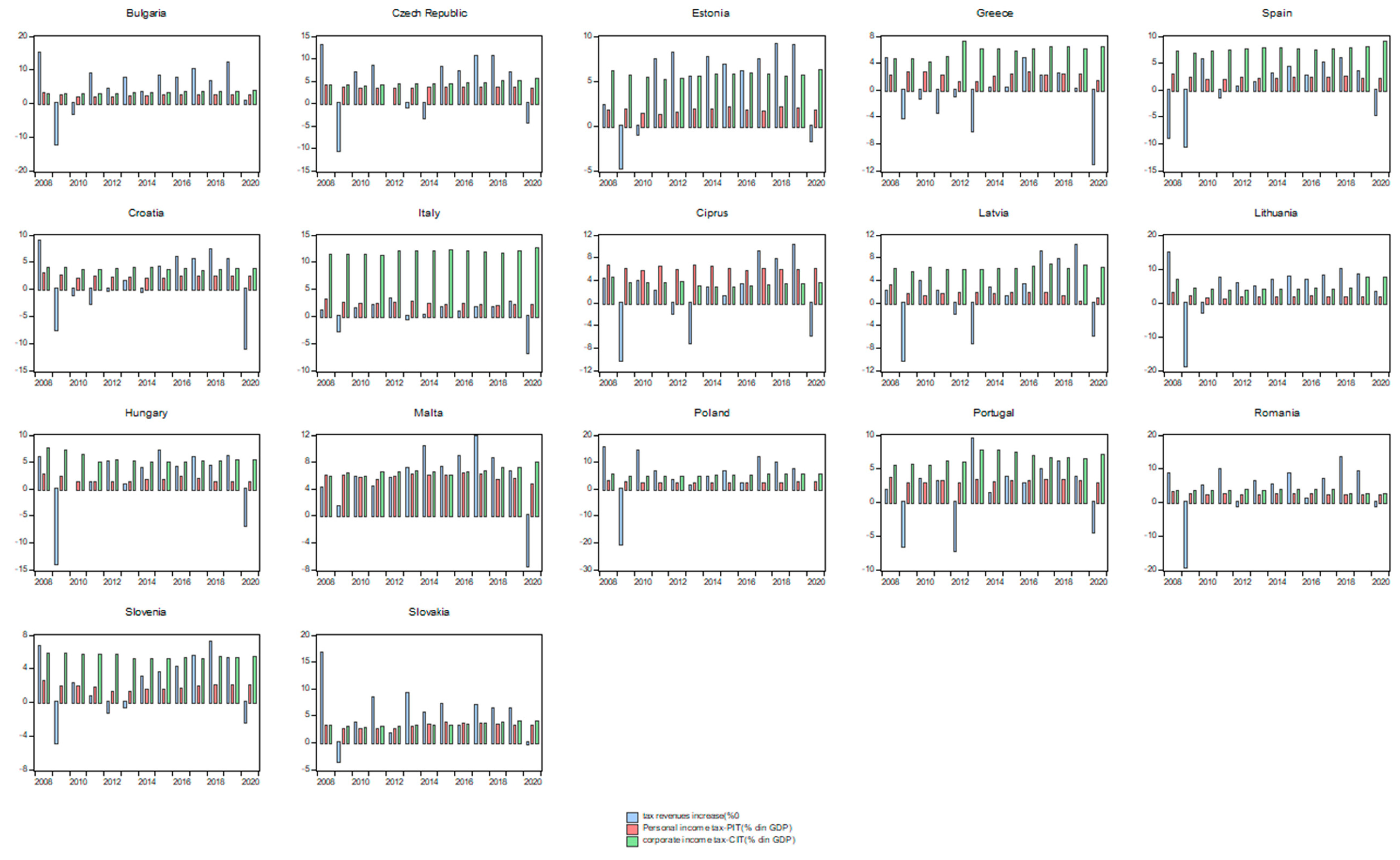 Sustainability 15 07146 g010