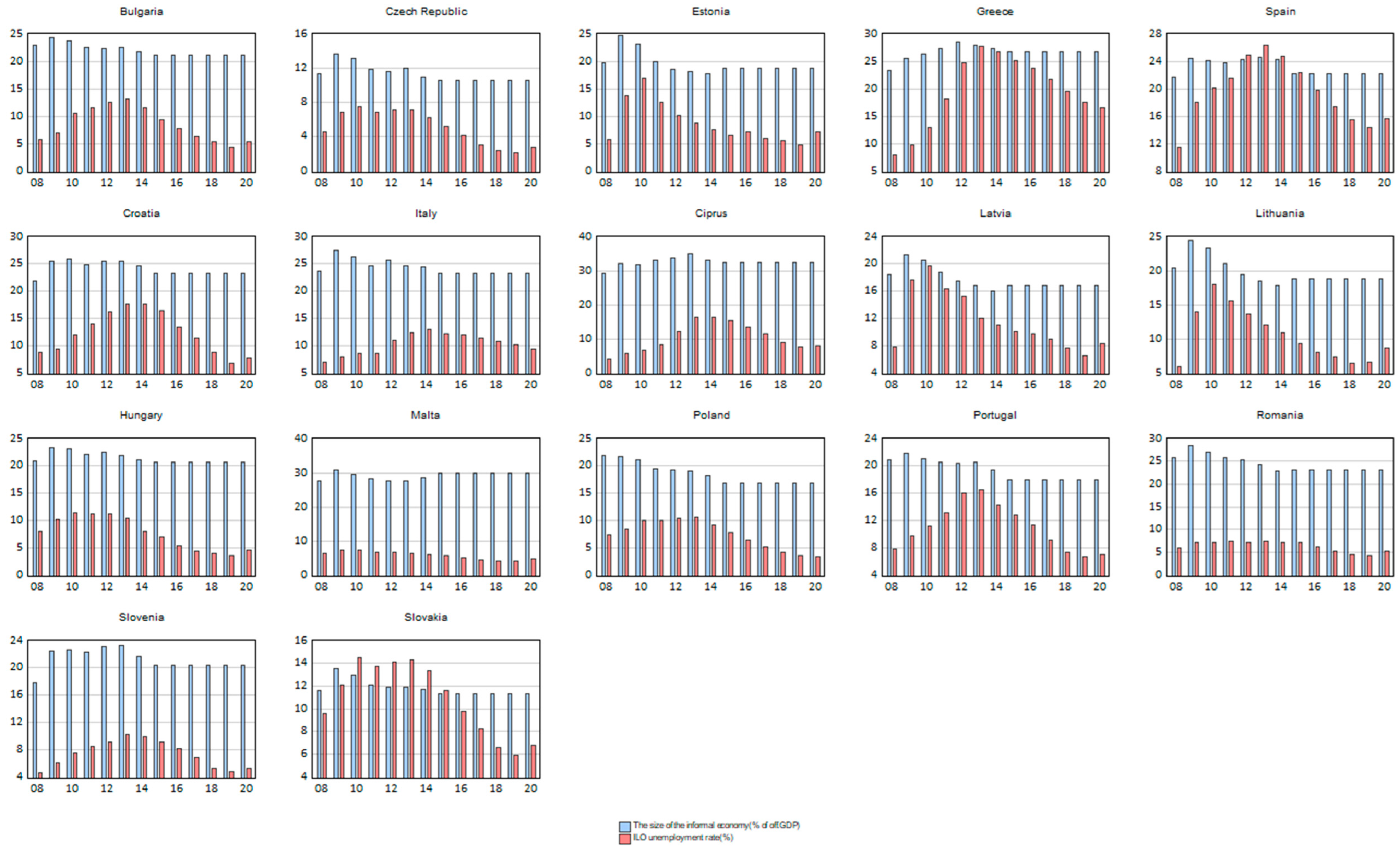 Sustainability 15 07146 g011