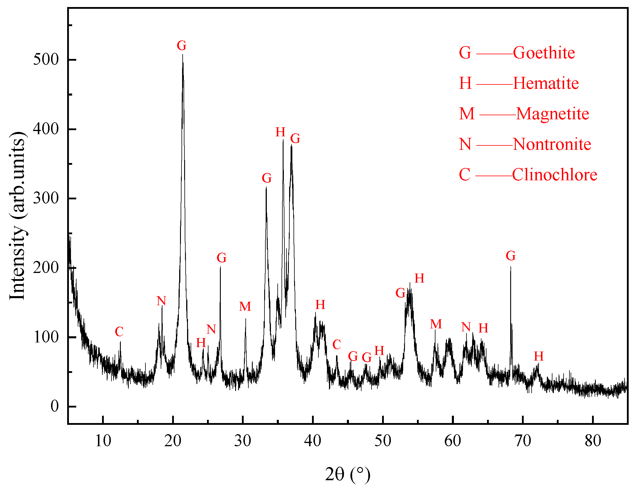 Sustainability 15 07147 g003 550