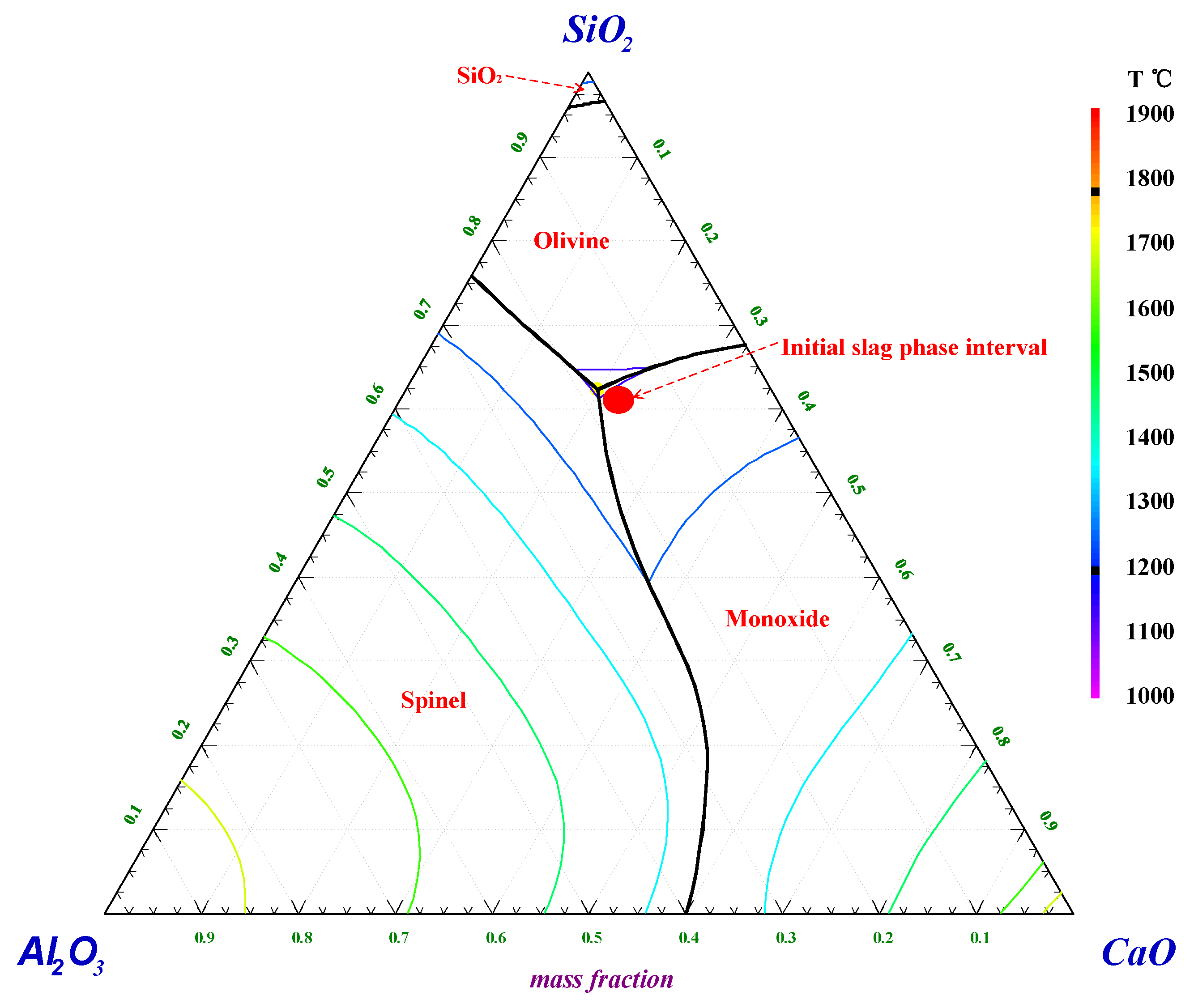 Sustainability 15 07147 g004 550