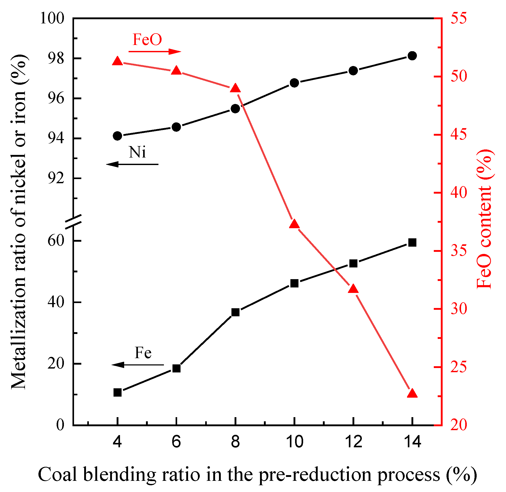 Sustainability 15 07147 g005 550