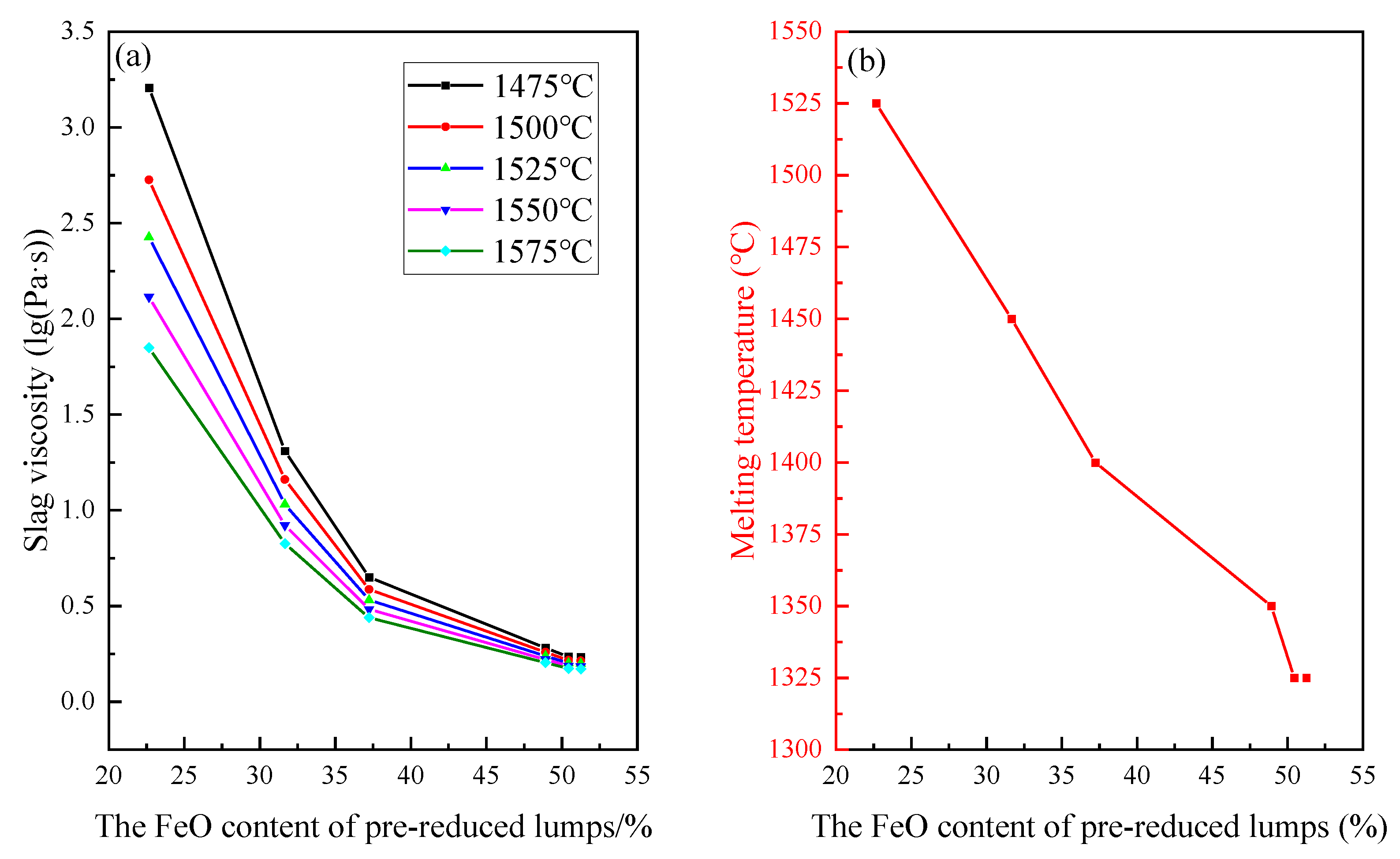 Sustainability 15 07147 g006 550