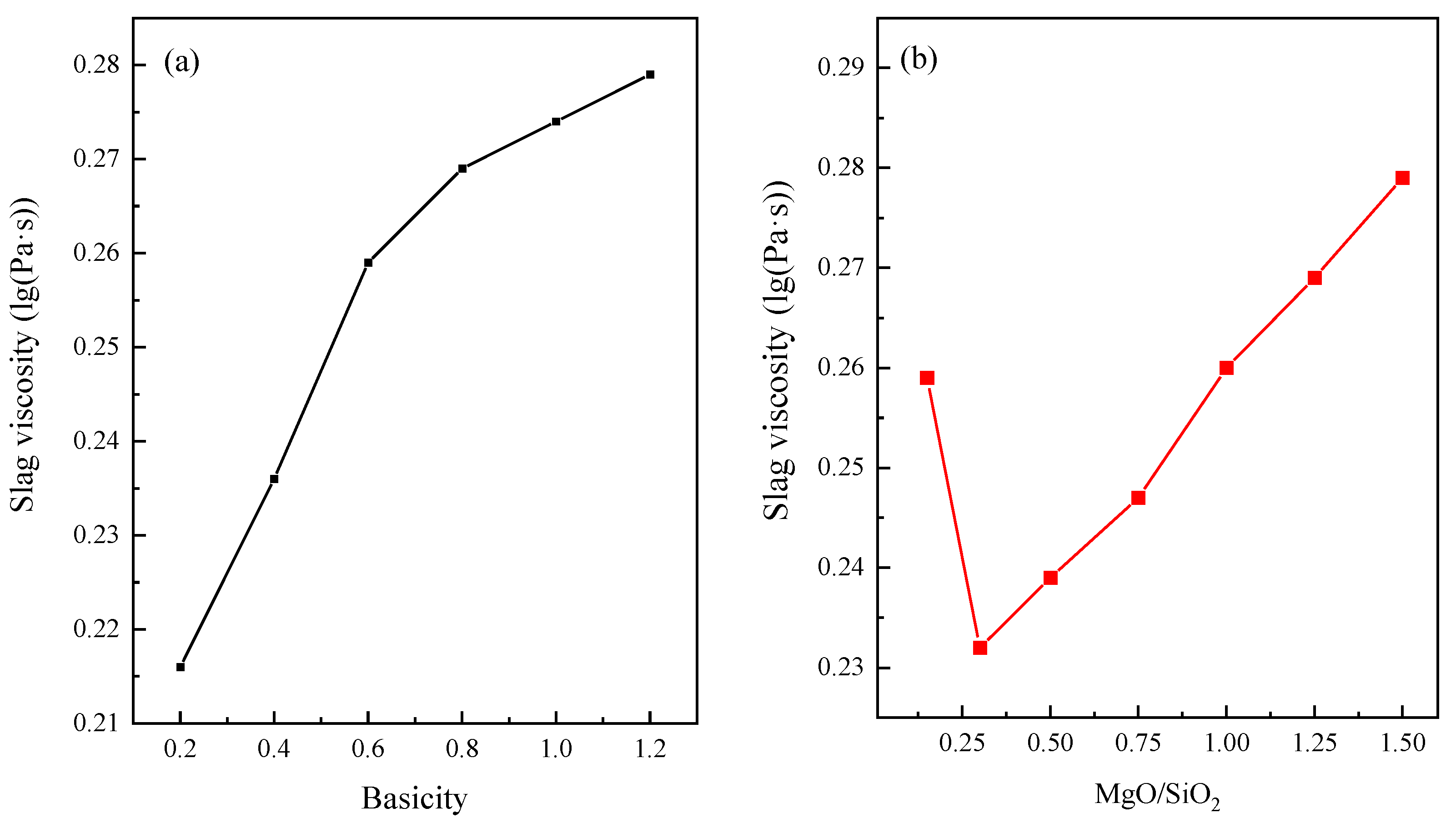 Sustainability 15 07147 g007 550