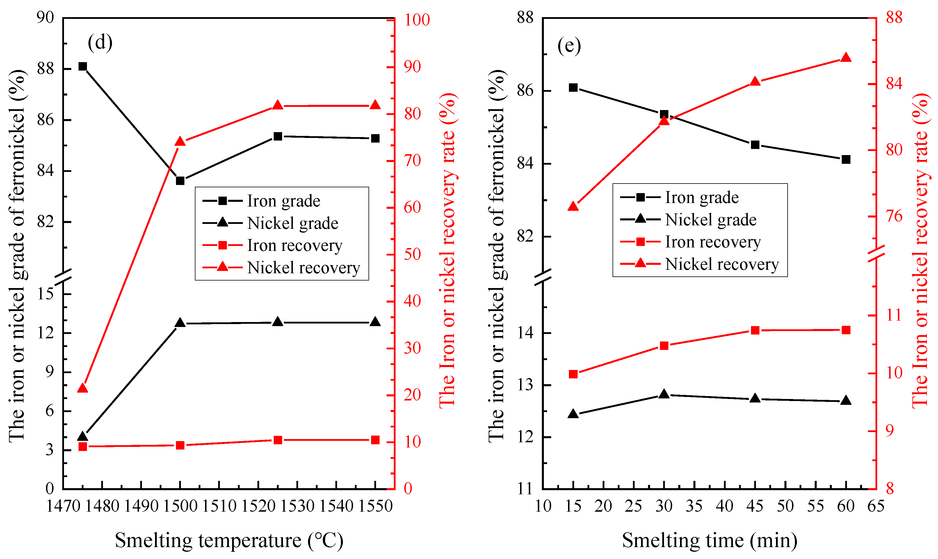 Sustainability 15 07147 g008b 550