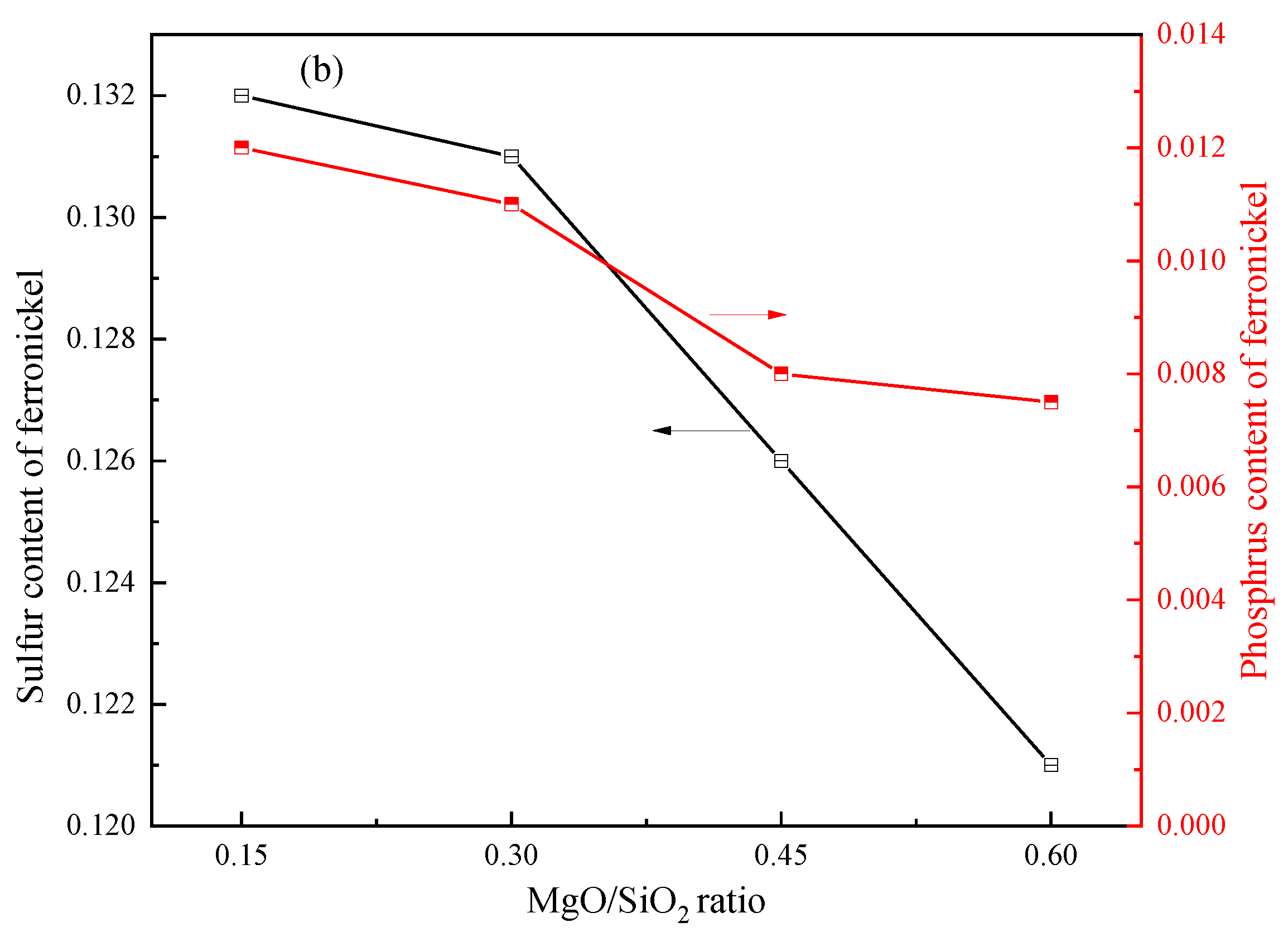 Sustainability 15 07147 g009b 550