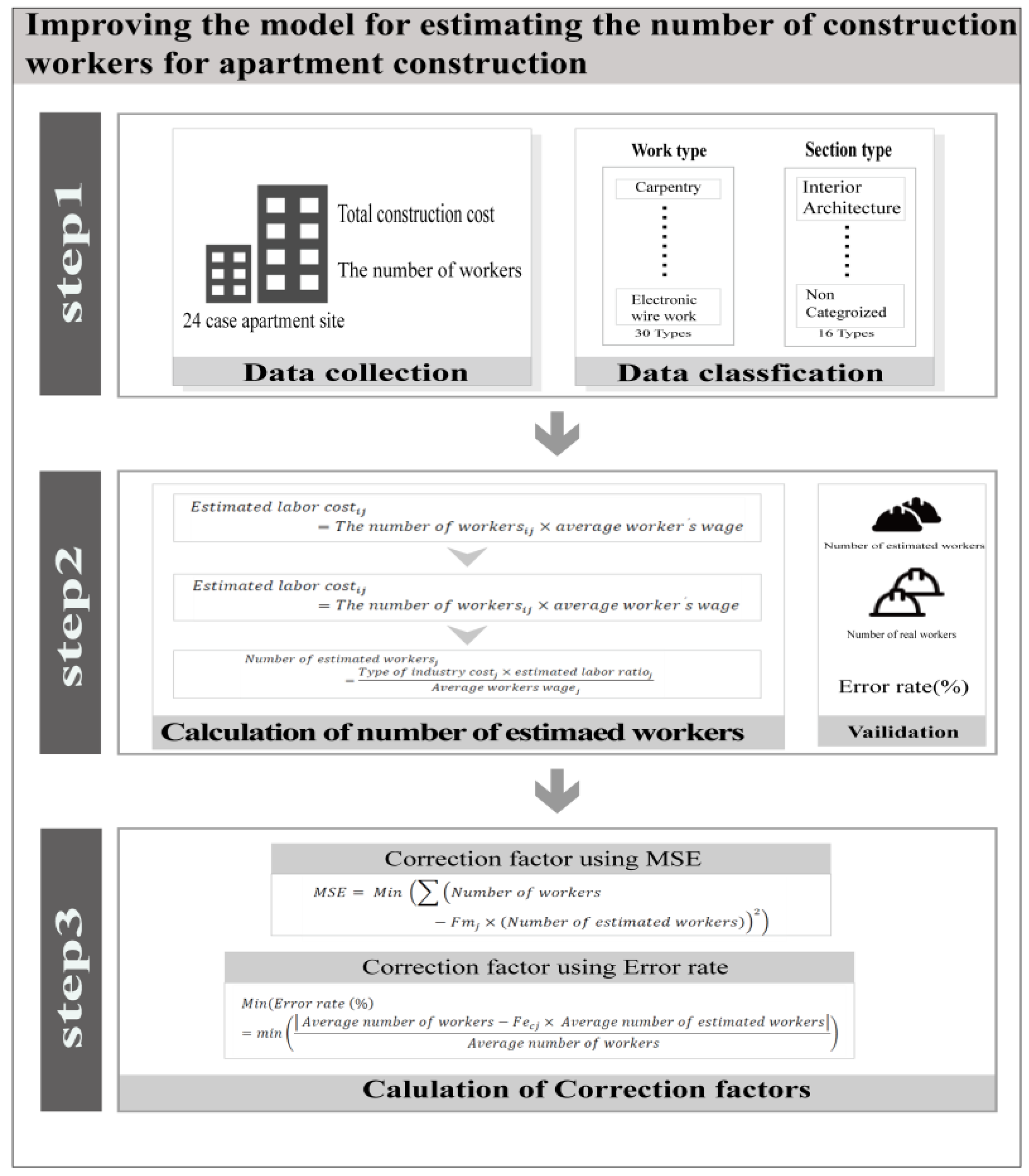 Sustainability 15 07150 g001 550