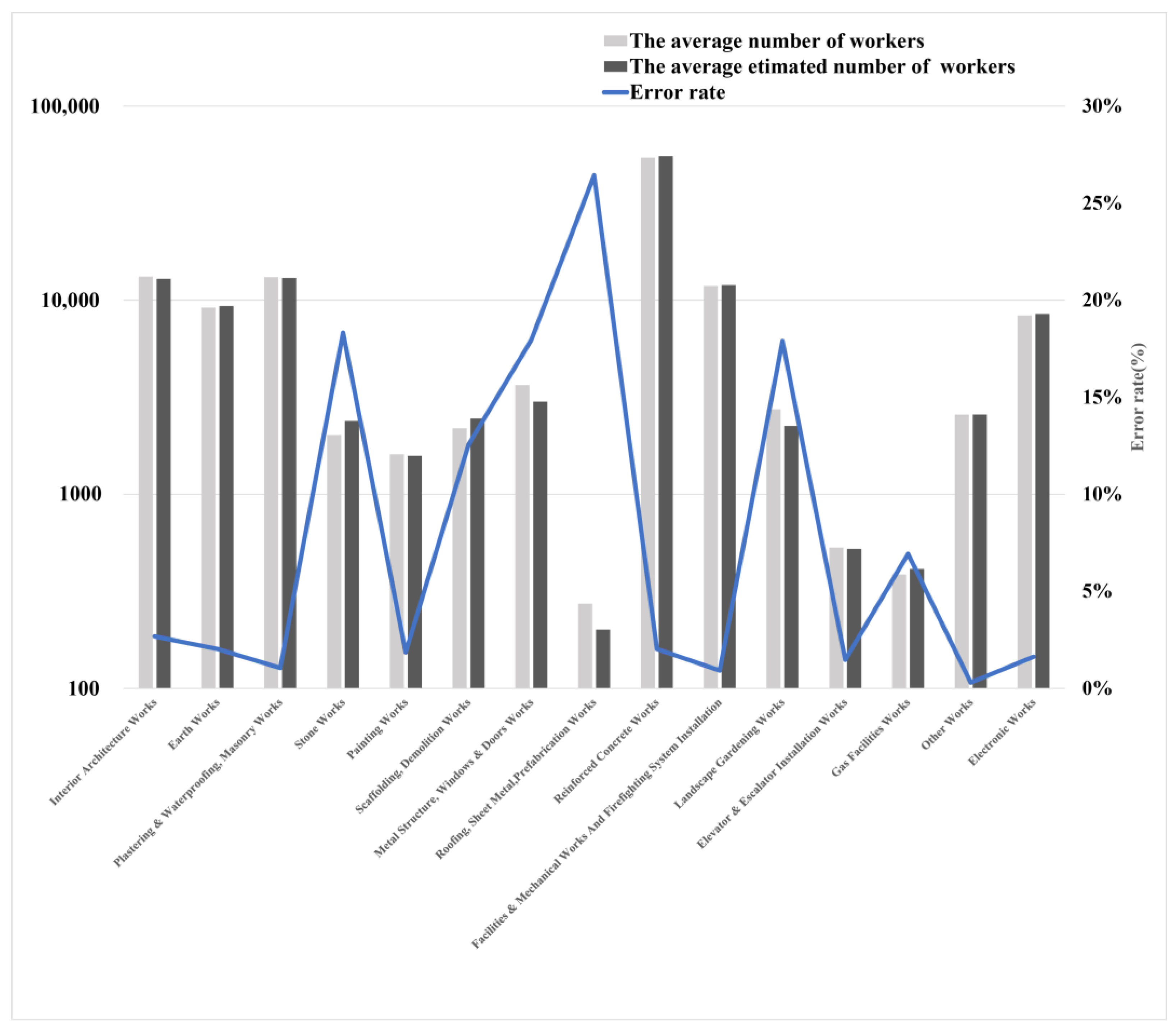 Sustainability 15 07150 g002 550