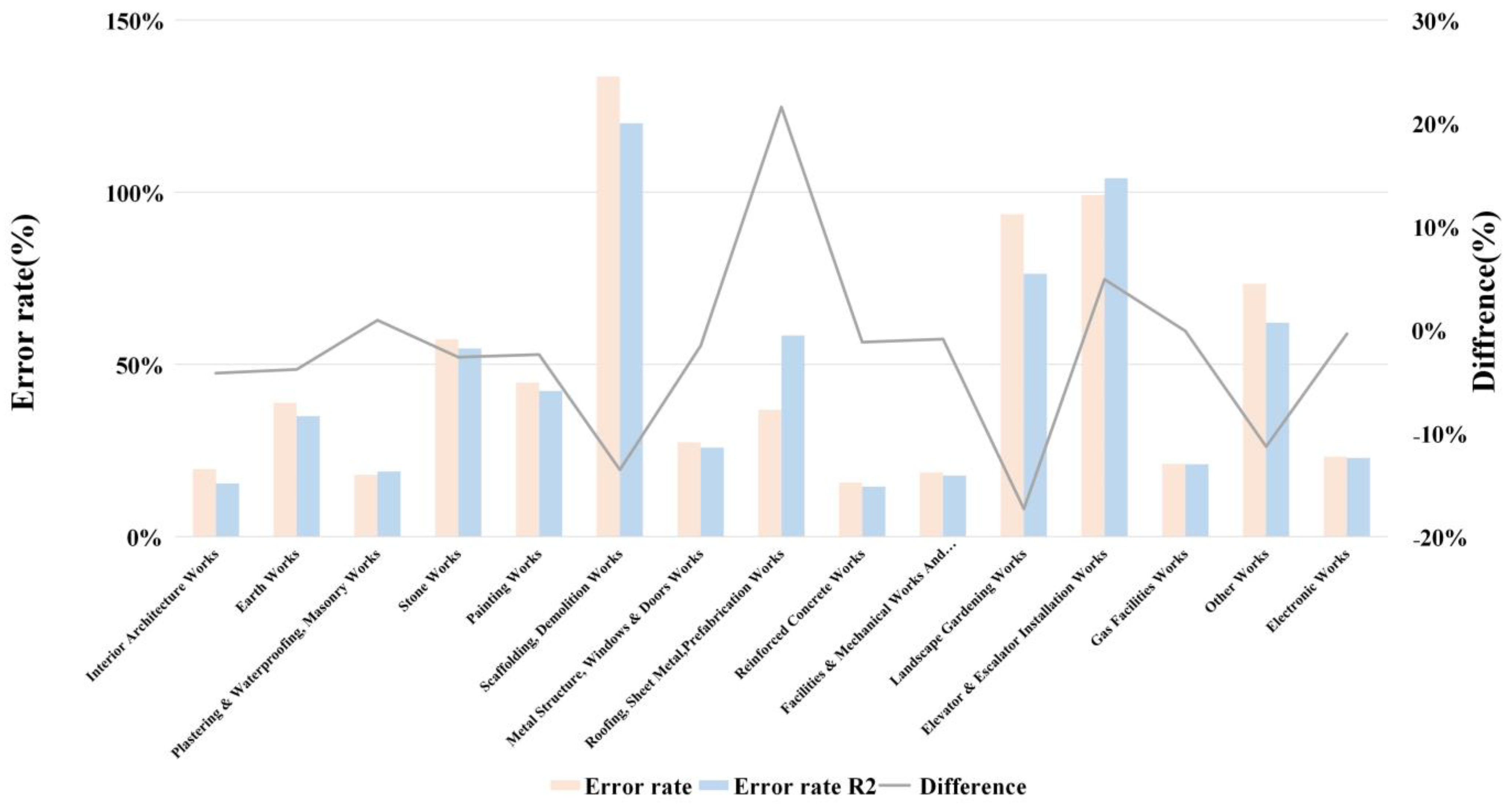 Sustainability 15 07150 g004 550