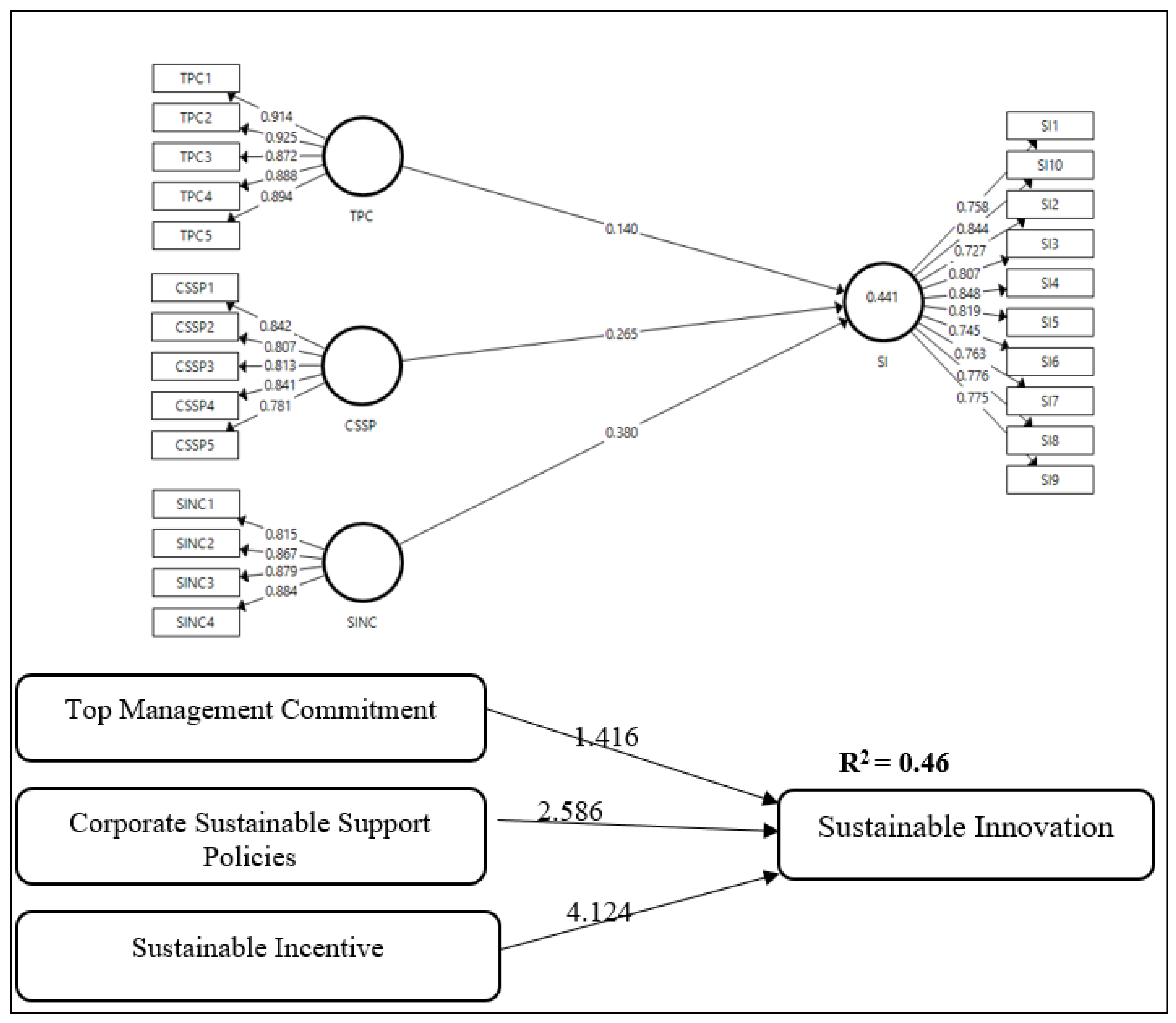 Sustainability 15 07151 g002