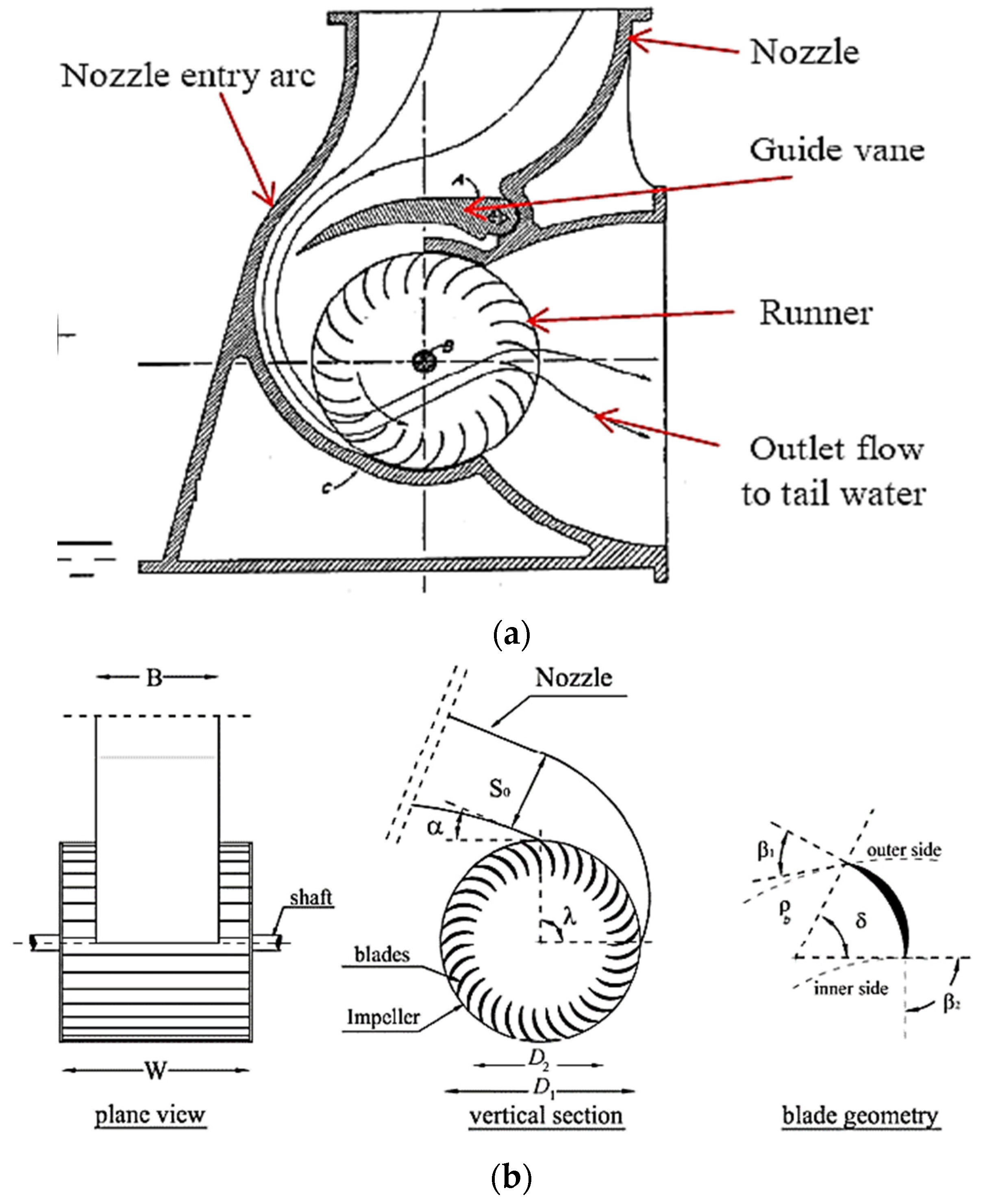 Sustainability 15 07152 g001 Sustainability 15 07152 g001