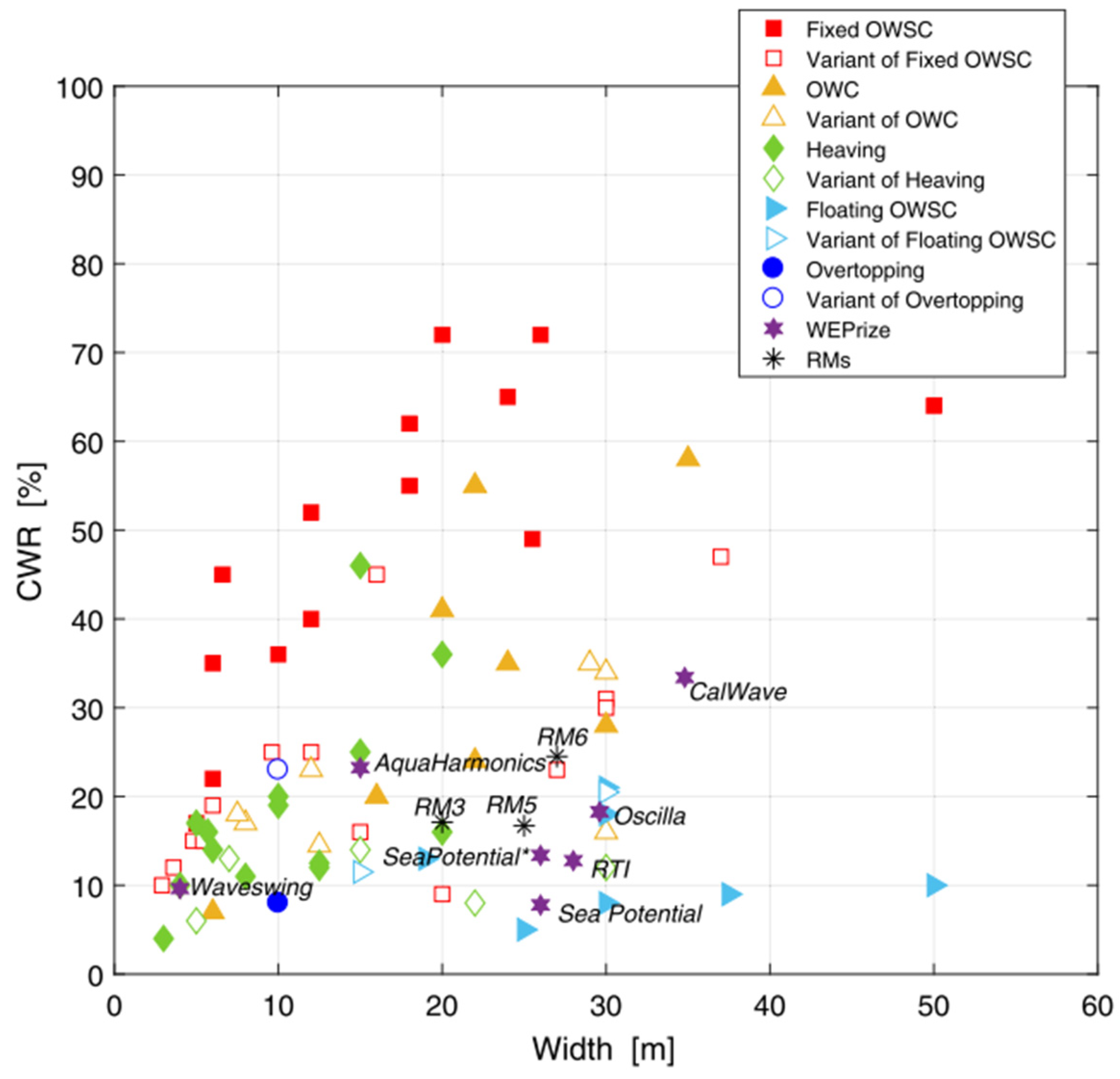 Sustainability 15 07152 g007 Sustainability 15 07152 g007