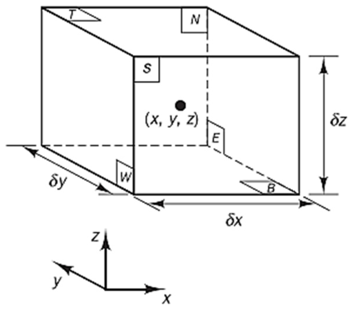 Sustainability 15 07152 g016 Sustainability 15 07152 g016