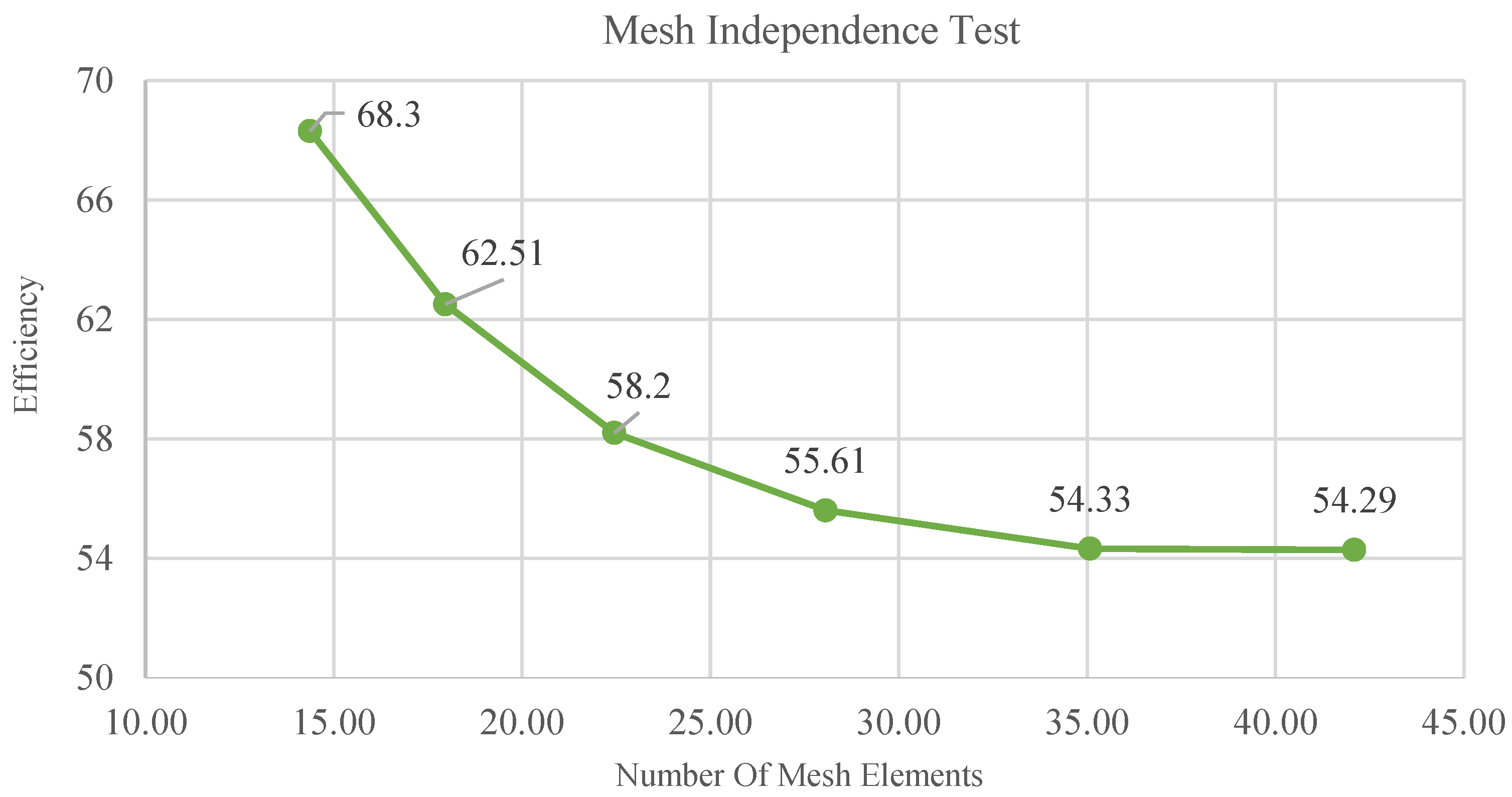 Sustainability 15 07152 g017 Sustainability 15 07152 g017
