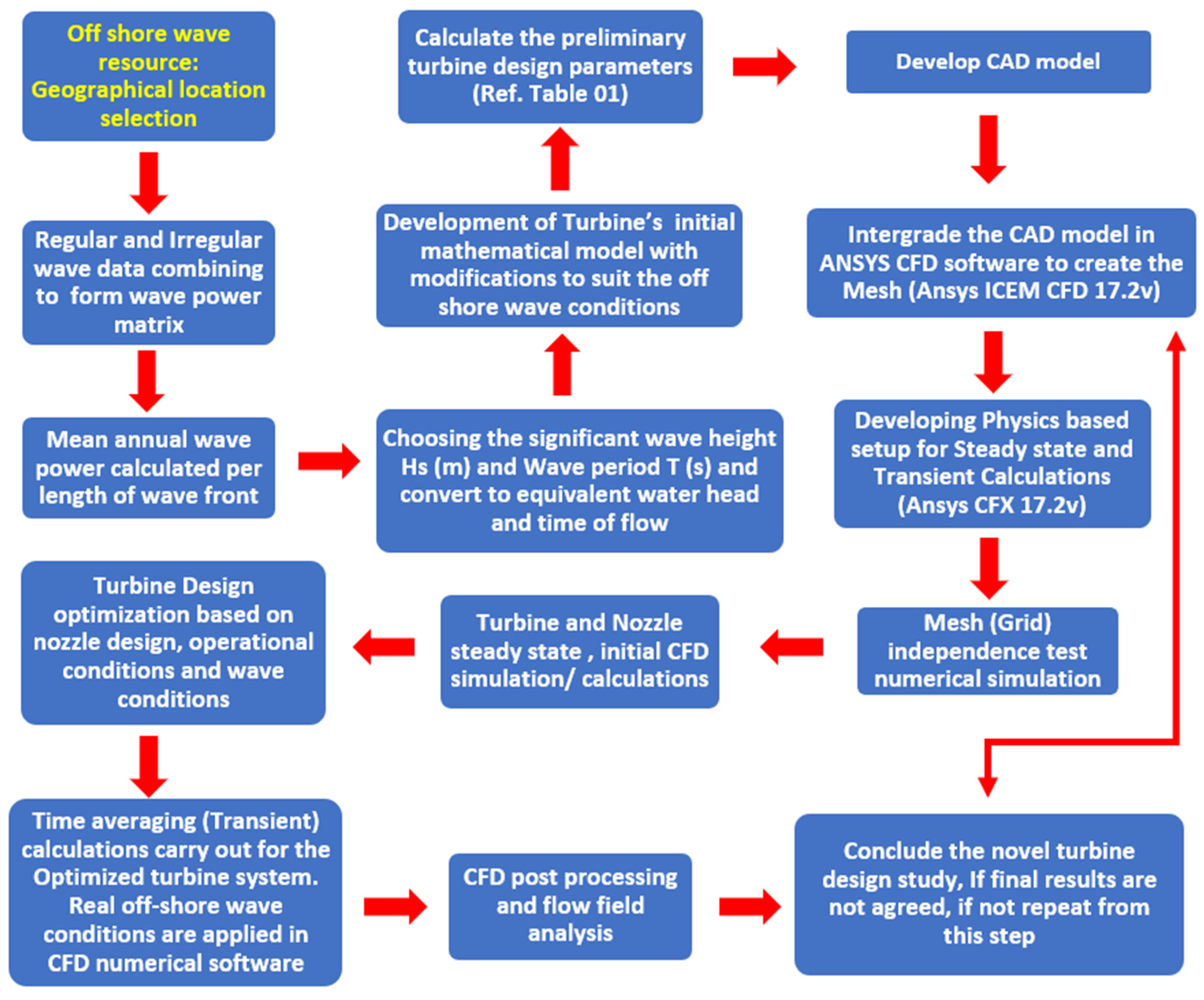 Sustainability 15 07152 sch002 Sustainability 15 07152 sch002