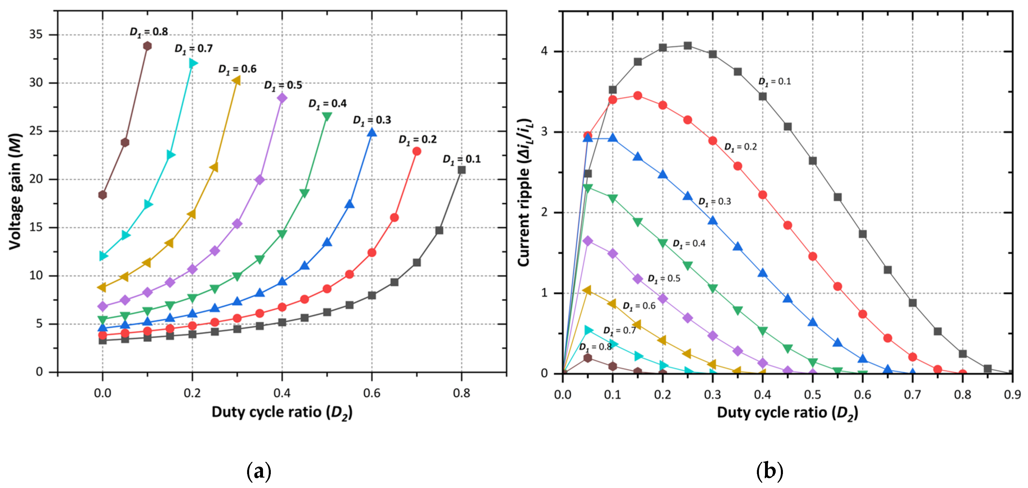 Sustainability 15 07157 g004 Sustainability 15 07157 g004