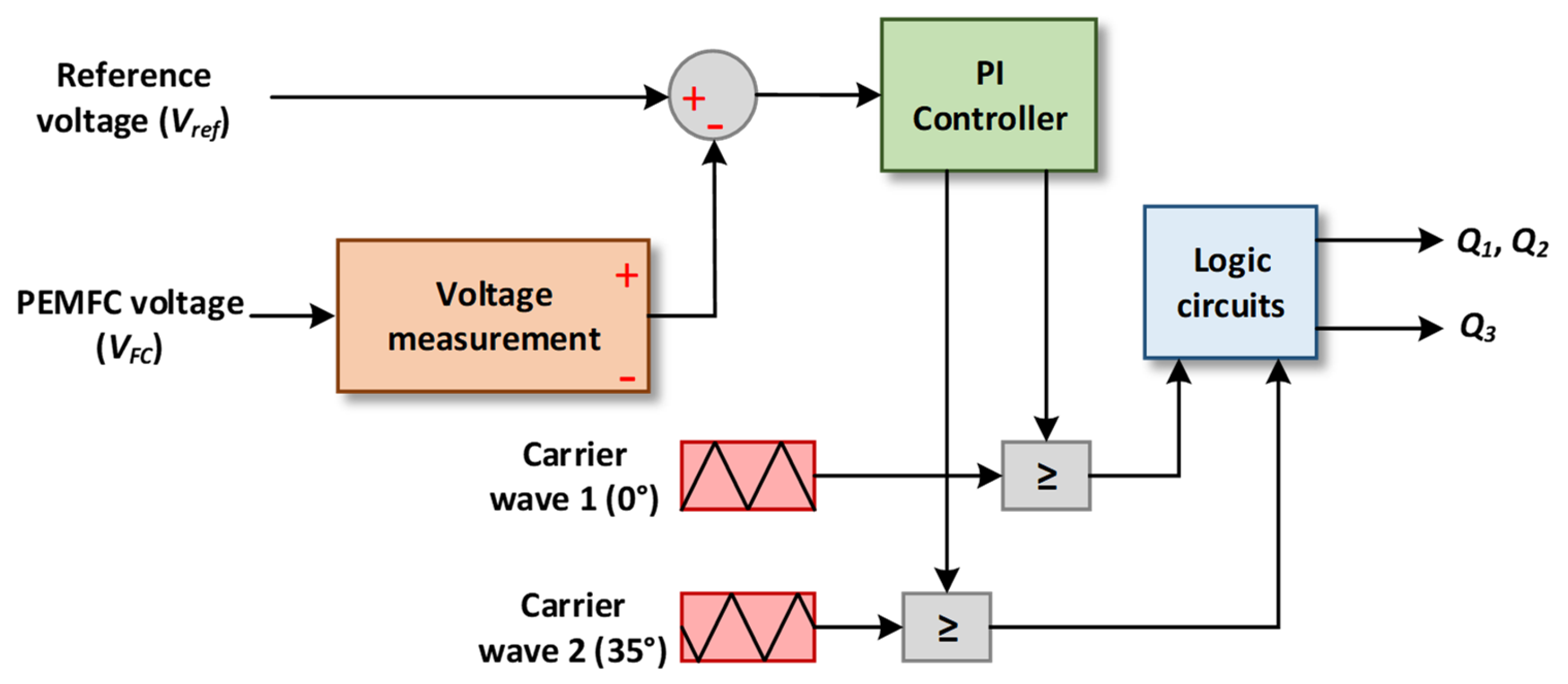 Sustainability 15 07157 g008 Sustainability 15 07157 g008