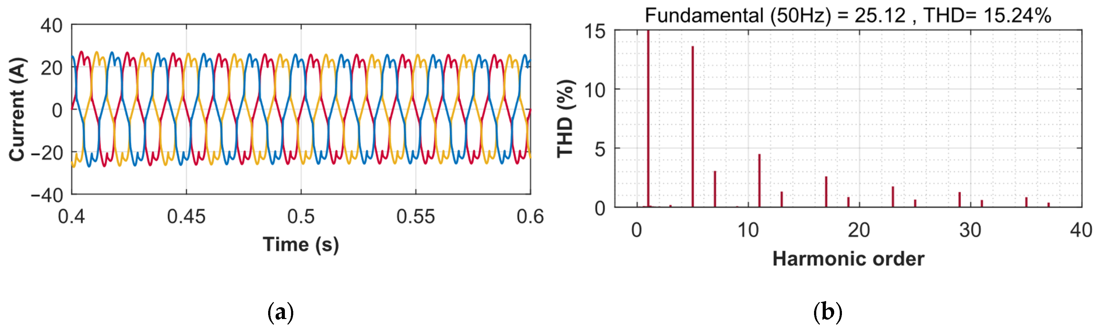 Sustainability 15 07157 g015 Sustainability 15 07157 g015