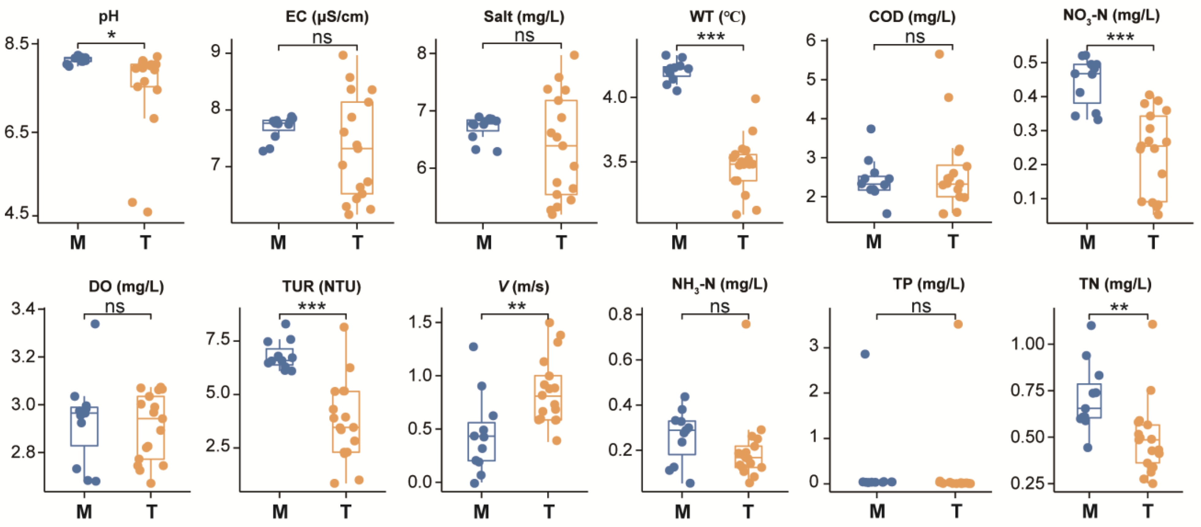 Sustainability 15 07162 g002 Sustainability 15 07162 g002