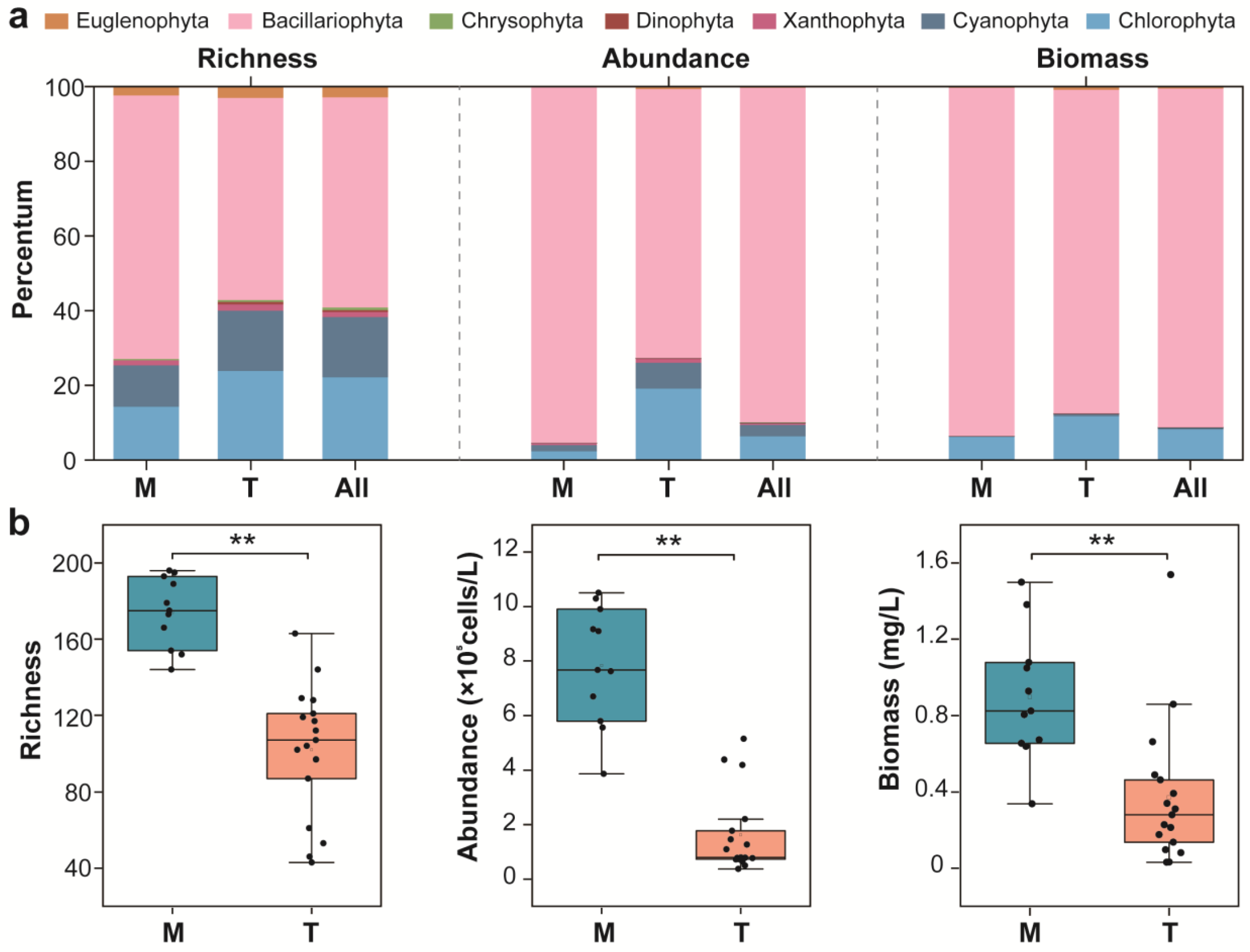 Sustainability 15 07162 g005 Sustainability 15 07162 g005